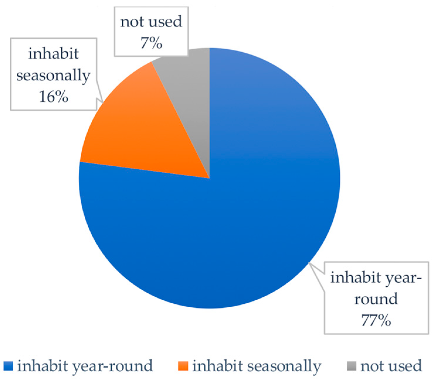 Sustainability 16 08071 g005 Sustainability 16 08071 g005