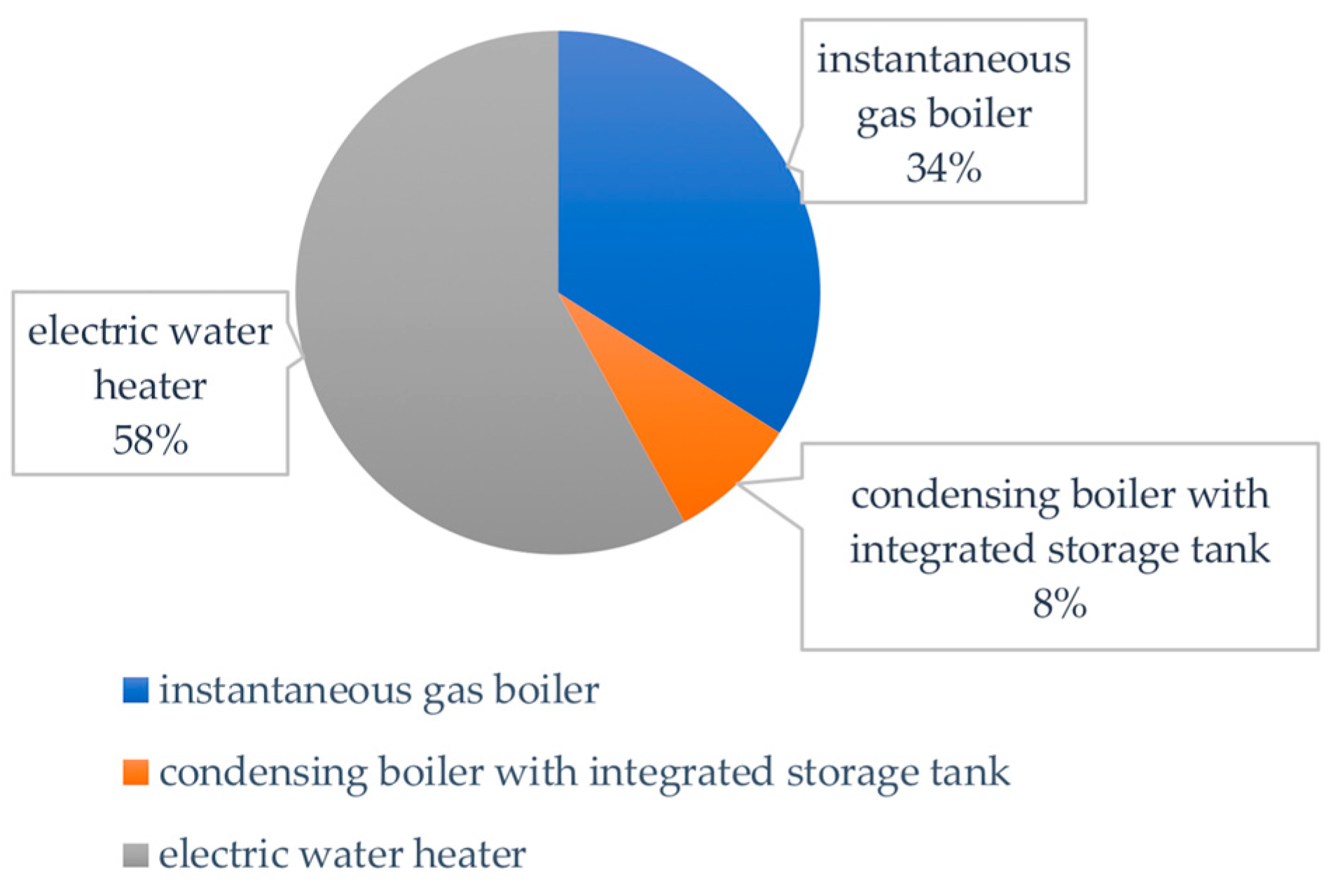Sustainability 16 08071 g007 Sustainability 16 08071 g007