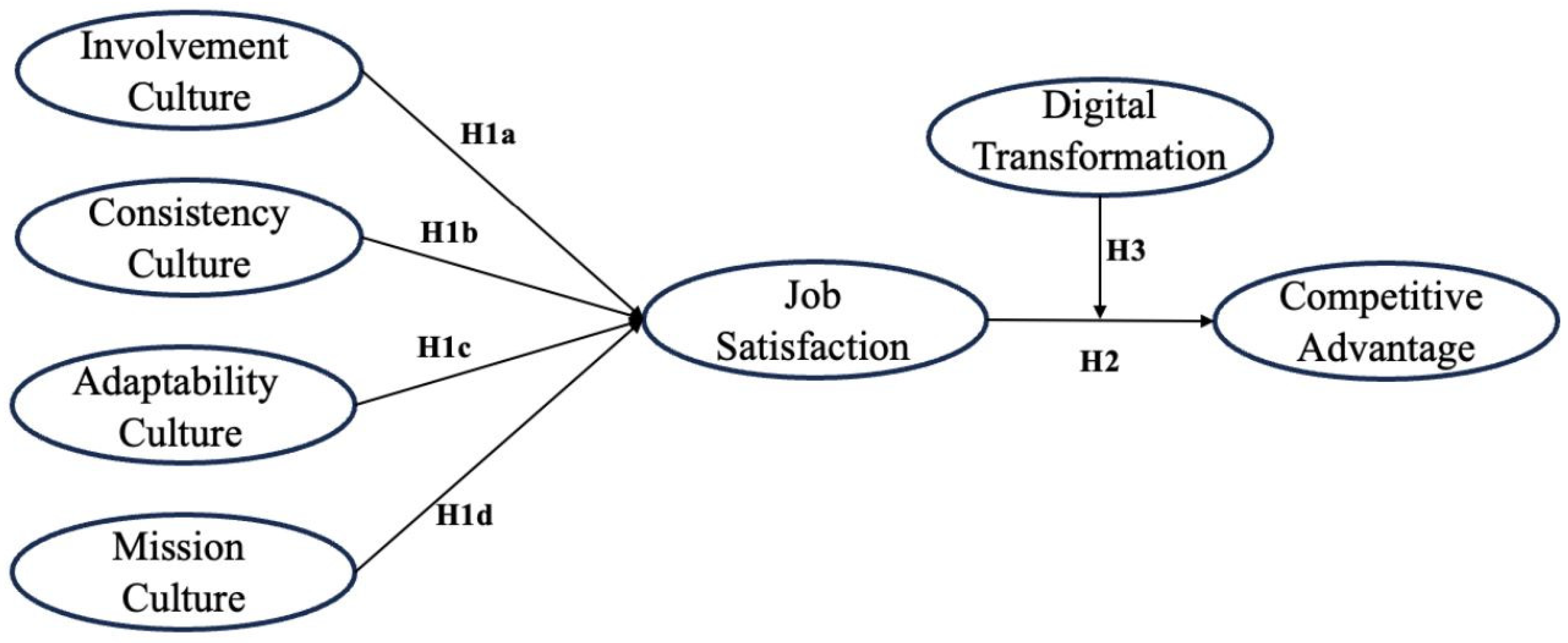 Sustainability 16 08072 g001