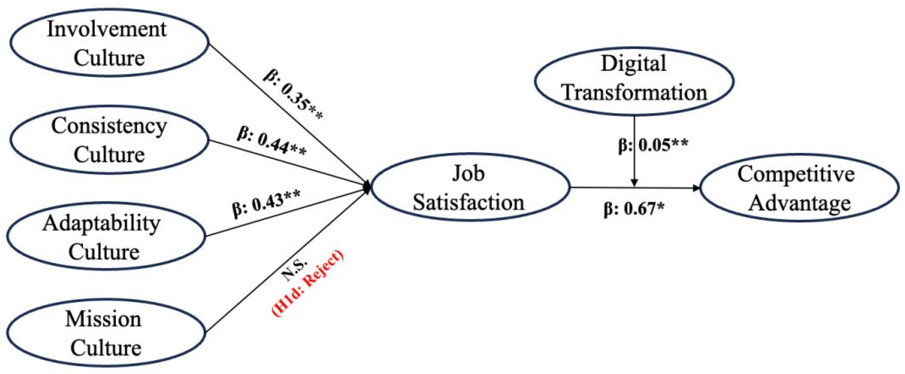 Sustainability 16 08072 g004