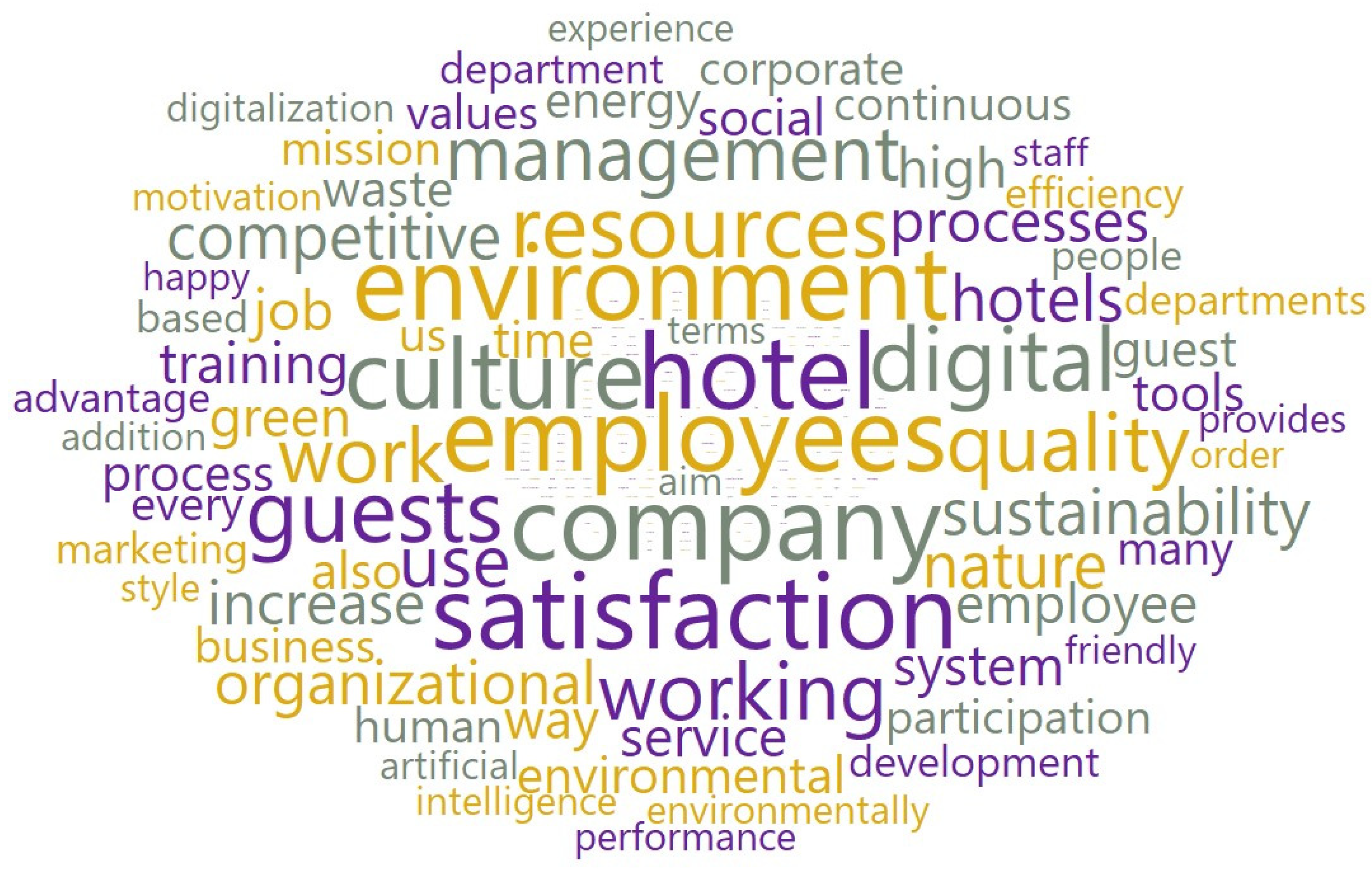 Sustainability 16 08072 g006