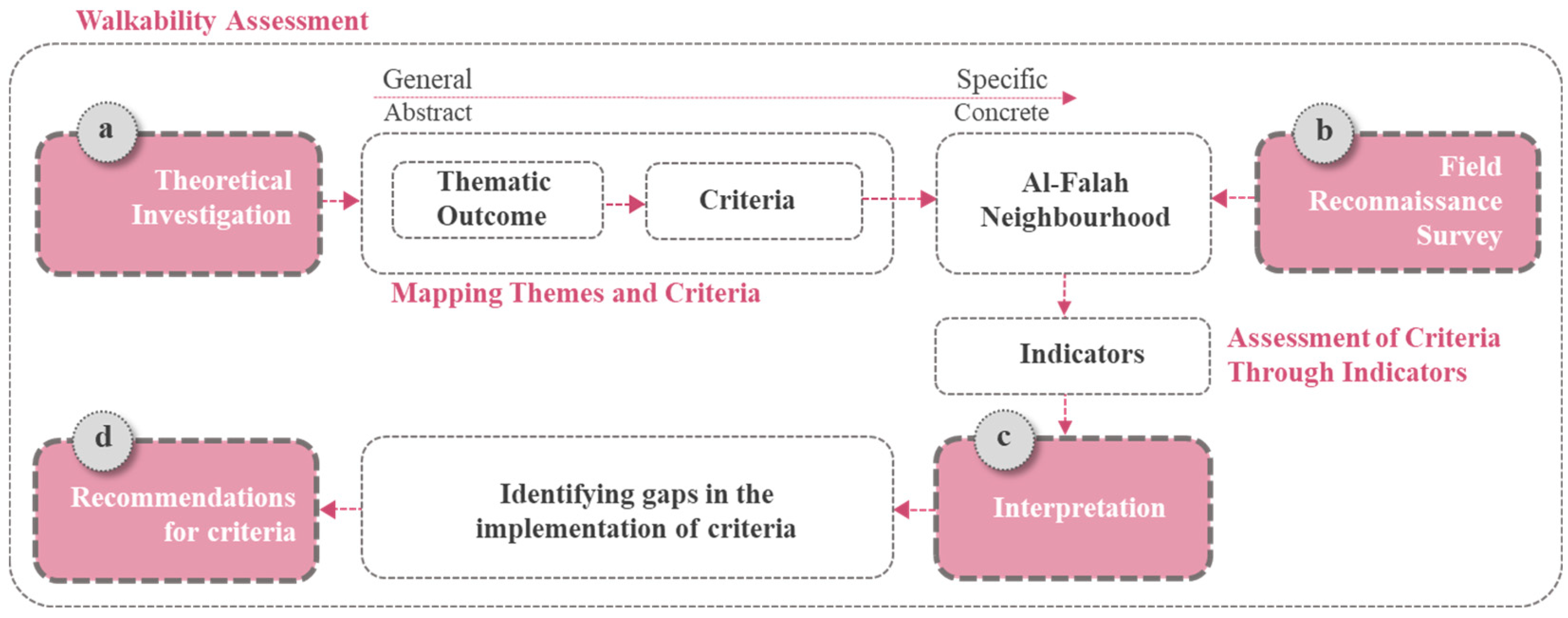 Sustainability 16 08073 g001 Sustainability 16 08073 g001
