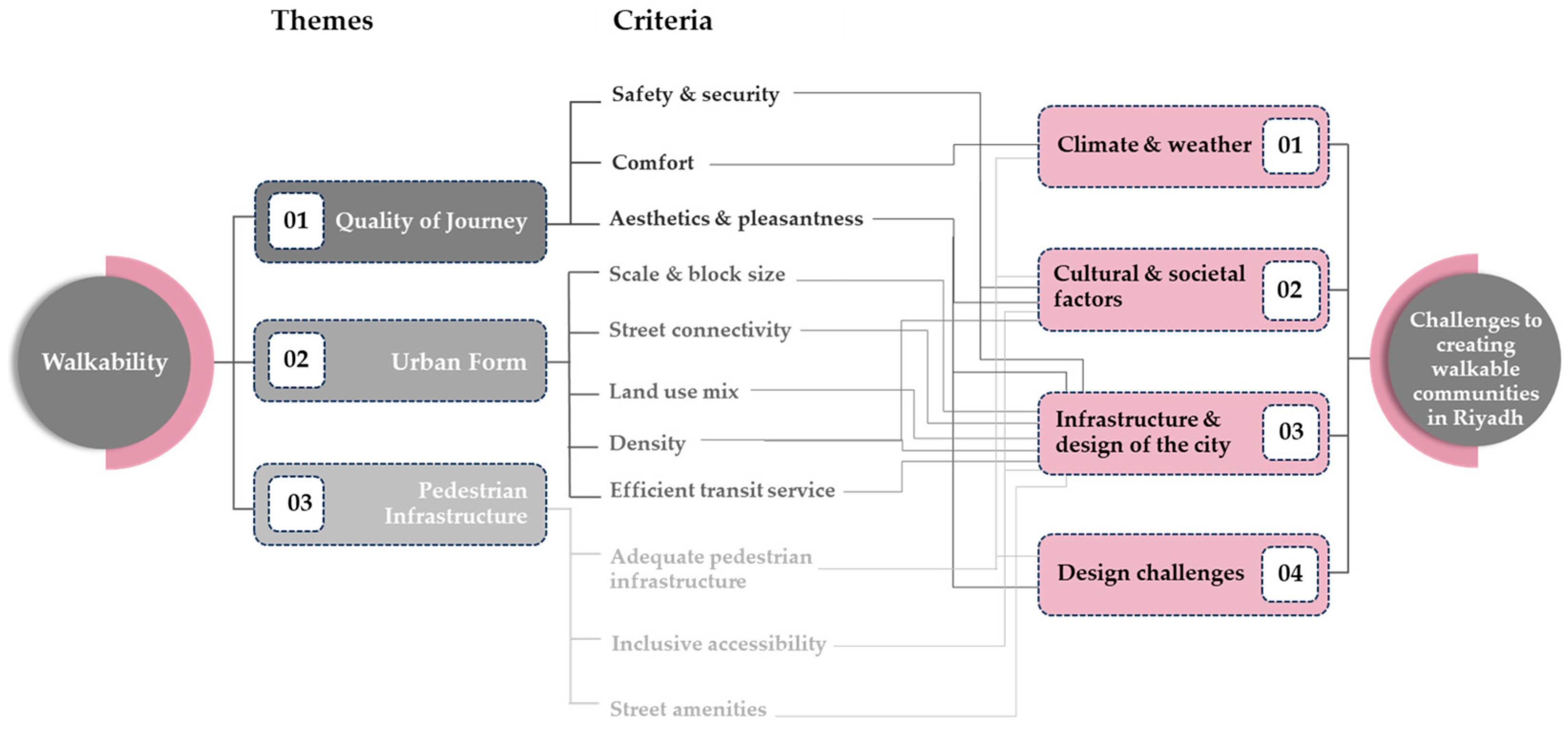 Sustainability 16 08073 g003 Sustainability 16 08073 g003