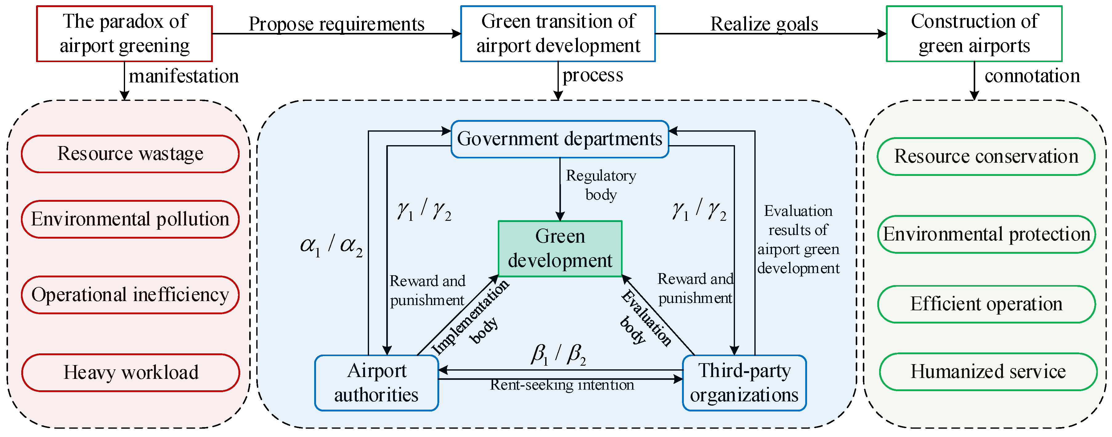 Sustainability 16 08074 g001