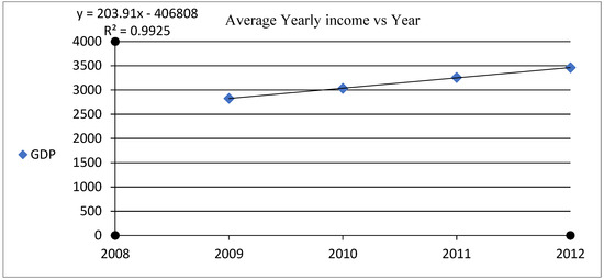 Sustainability 16 08079 g0a1