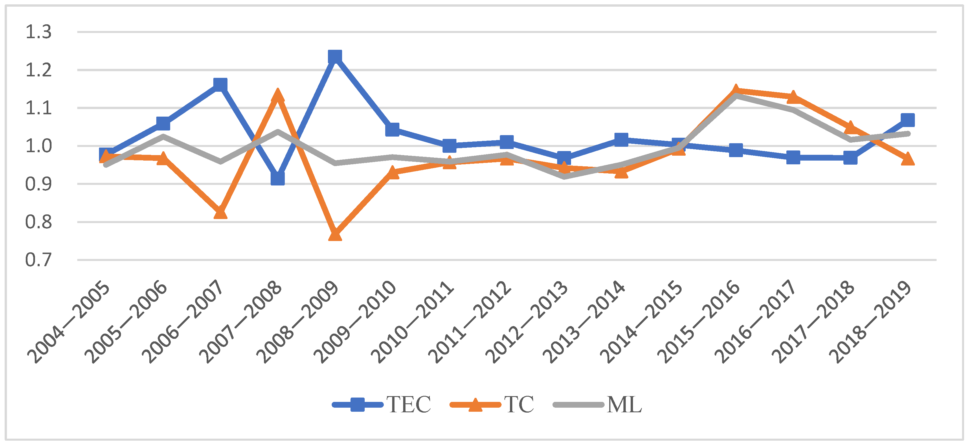 Sustainability 16 08085 g001