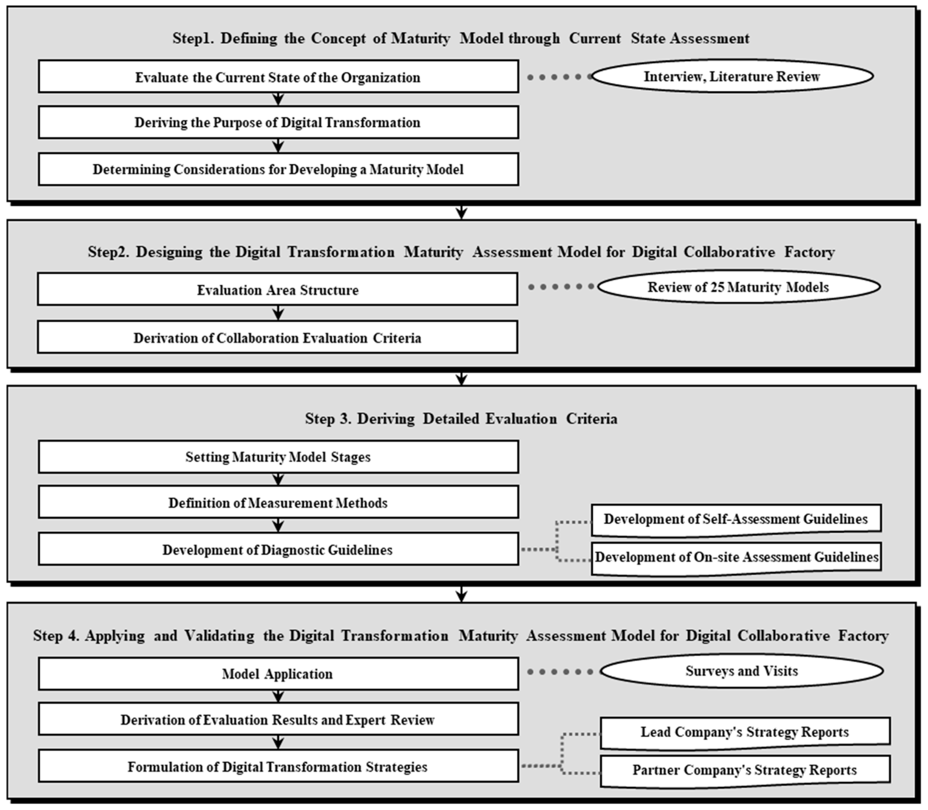 Sustainability 16 08087 g001