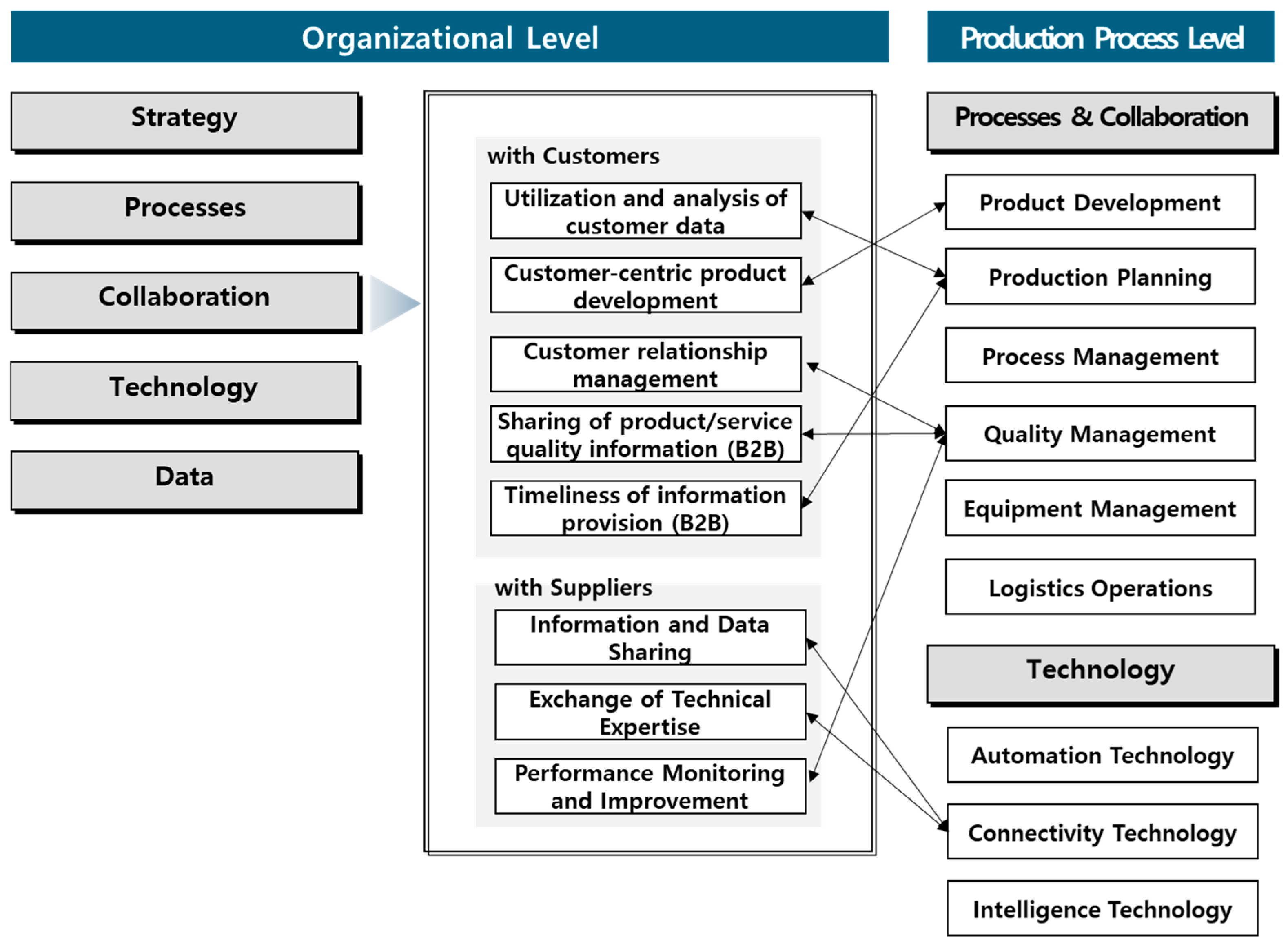 Sustainability 16 08087 g003
