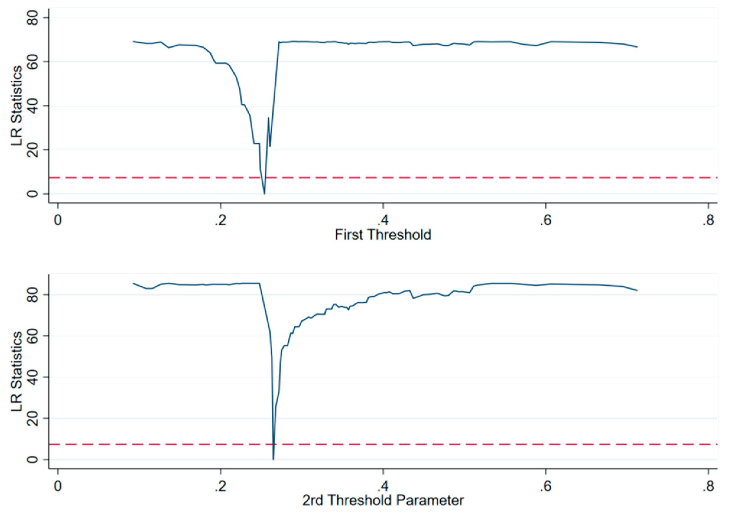 Sustainability 16 08088 g003