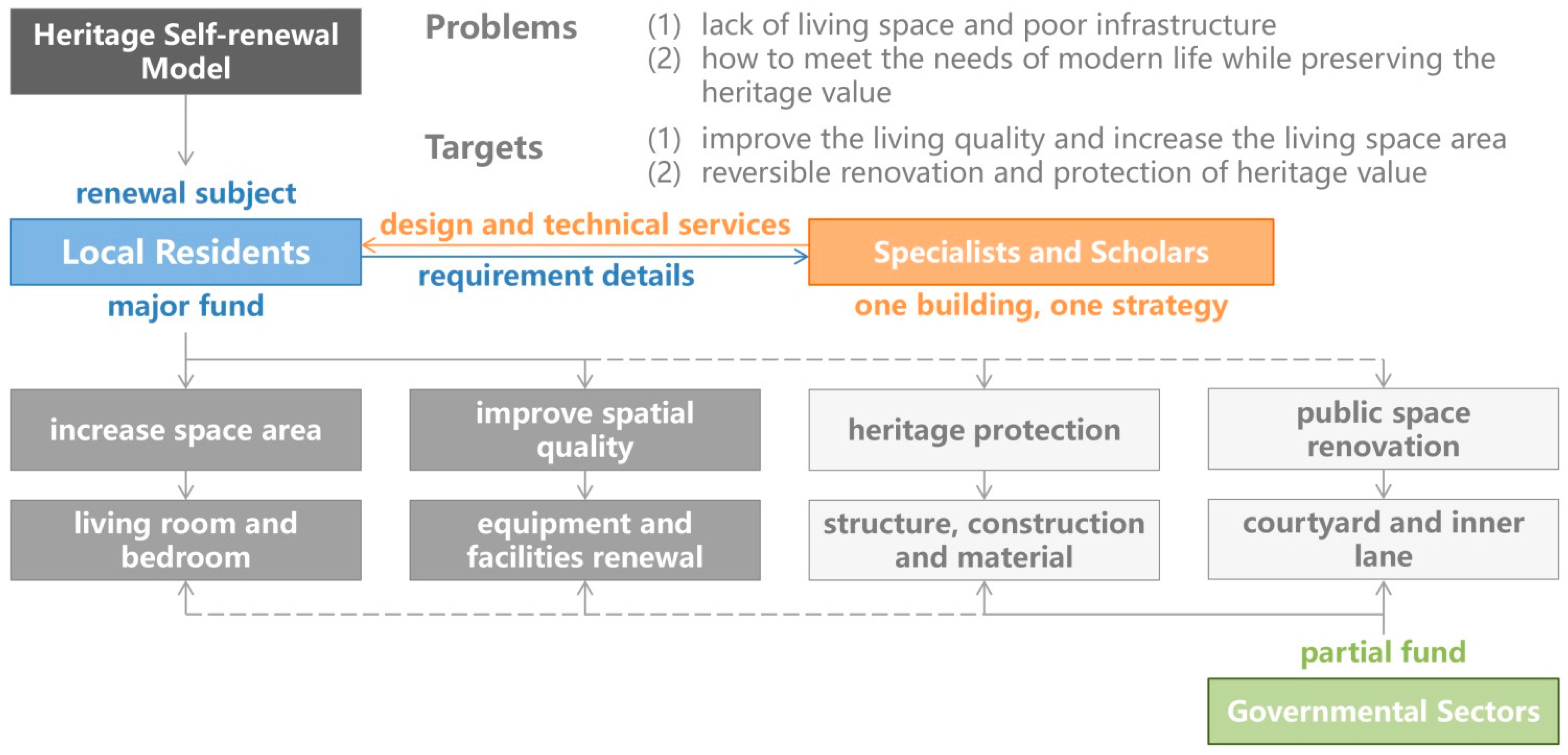 Sustainability 16 08089 g010