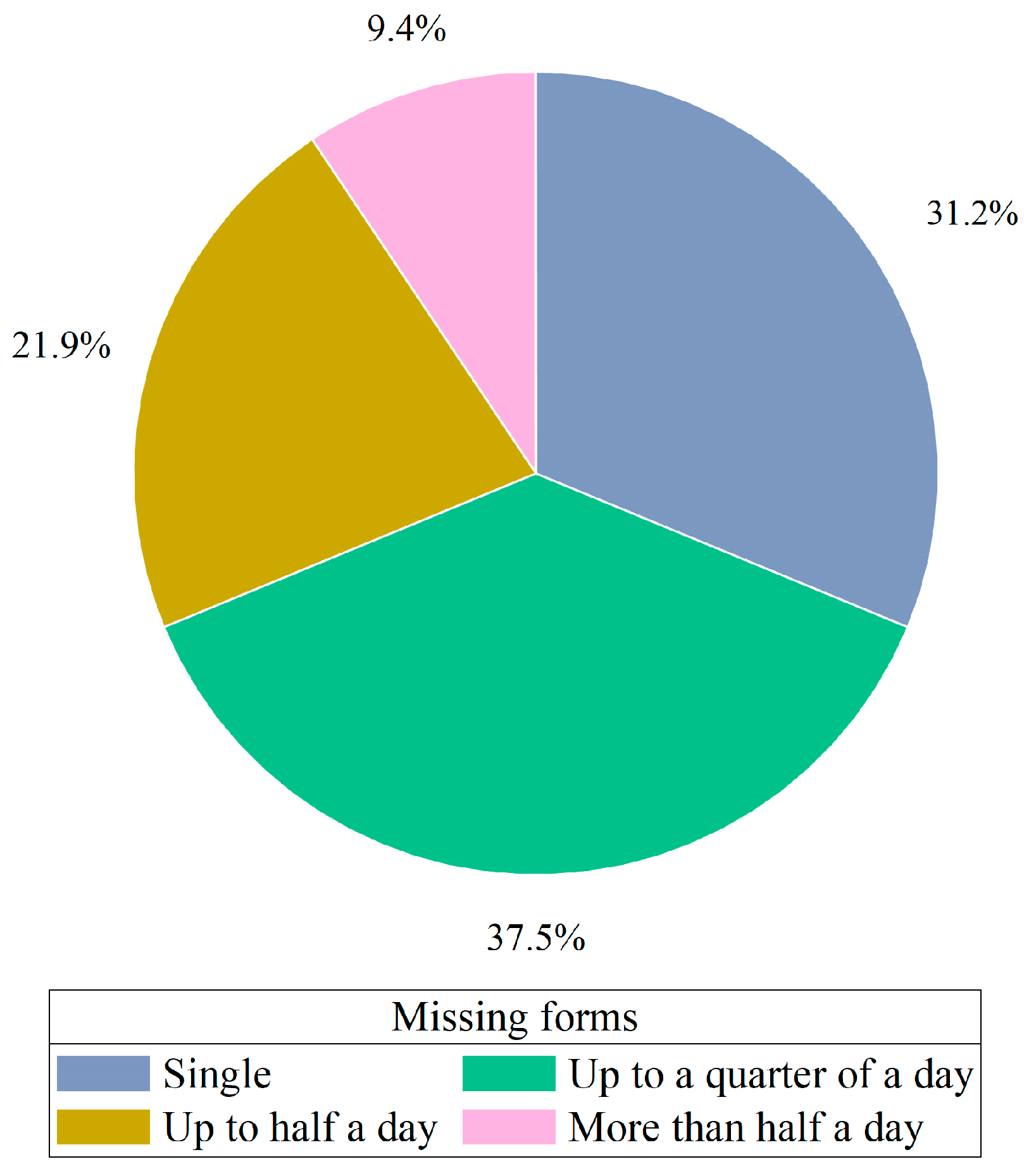 Sustainability 16 08092 g004