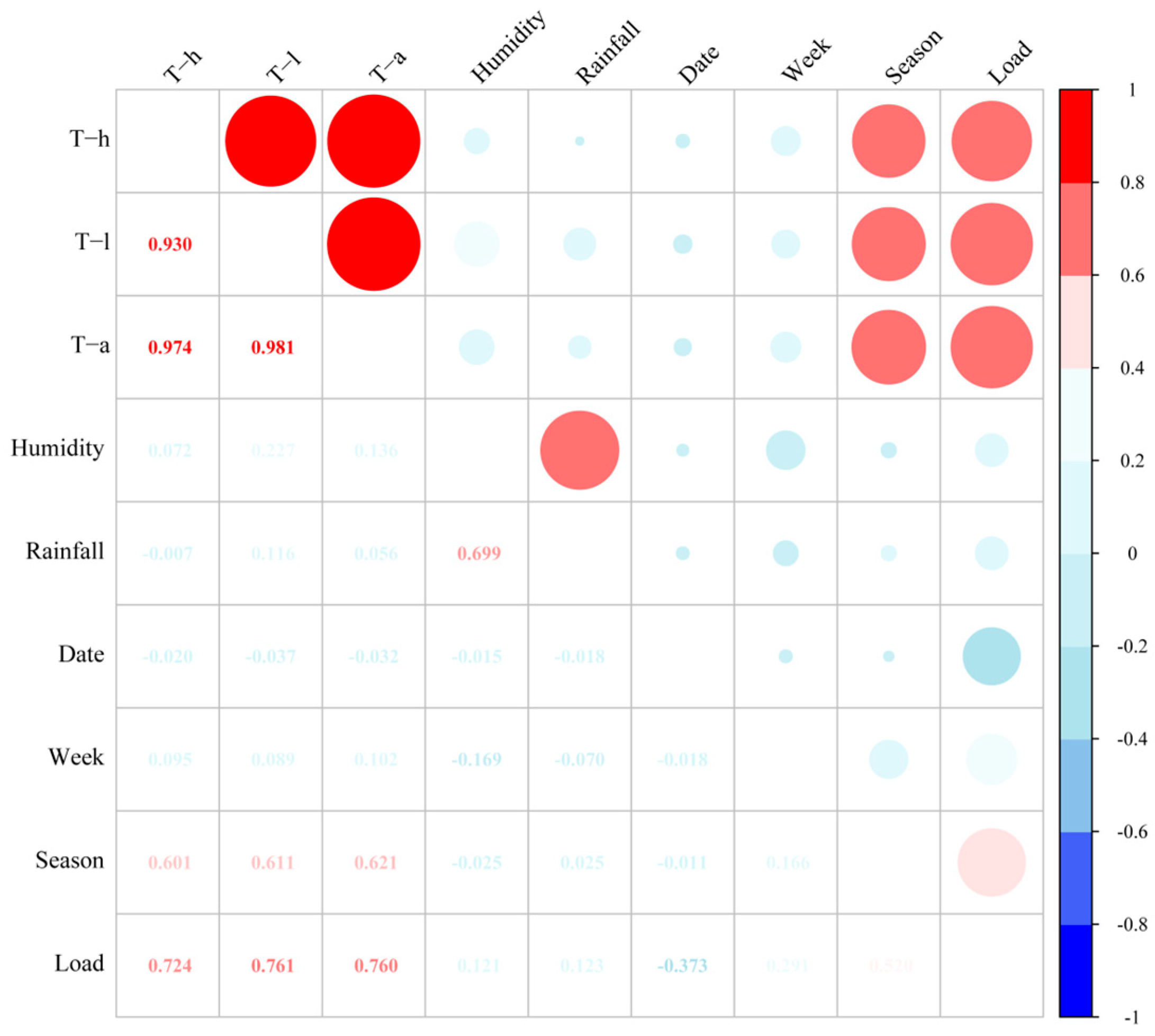 Sustainability 16 08092 g005