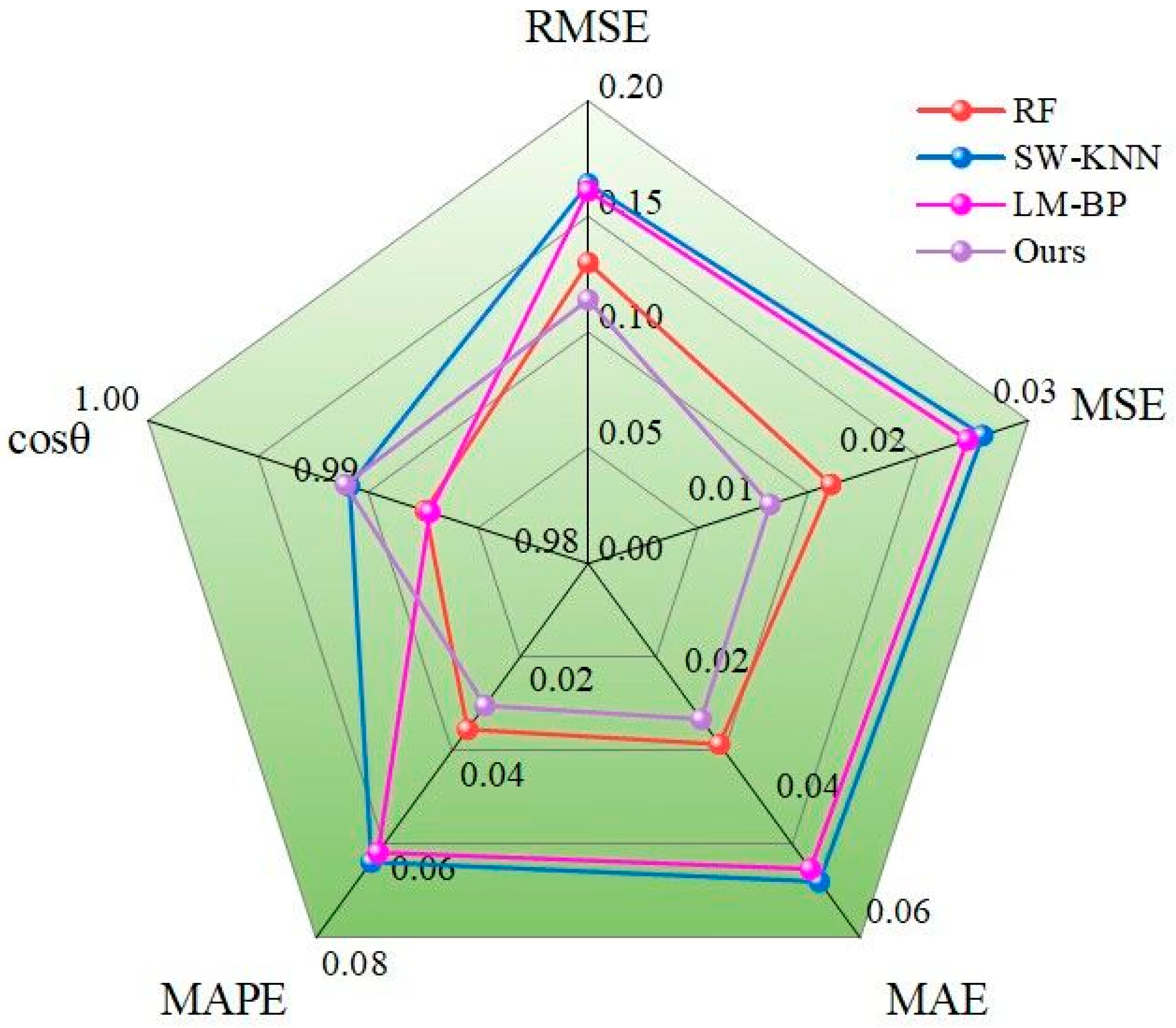 Sustainability 16 08092 g007