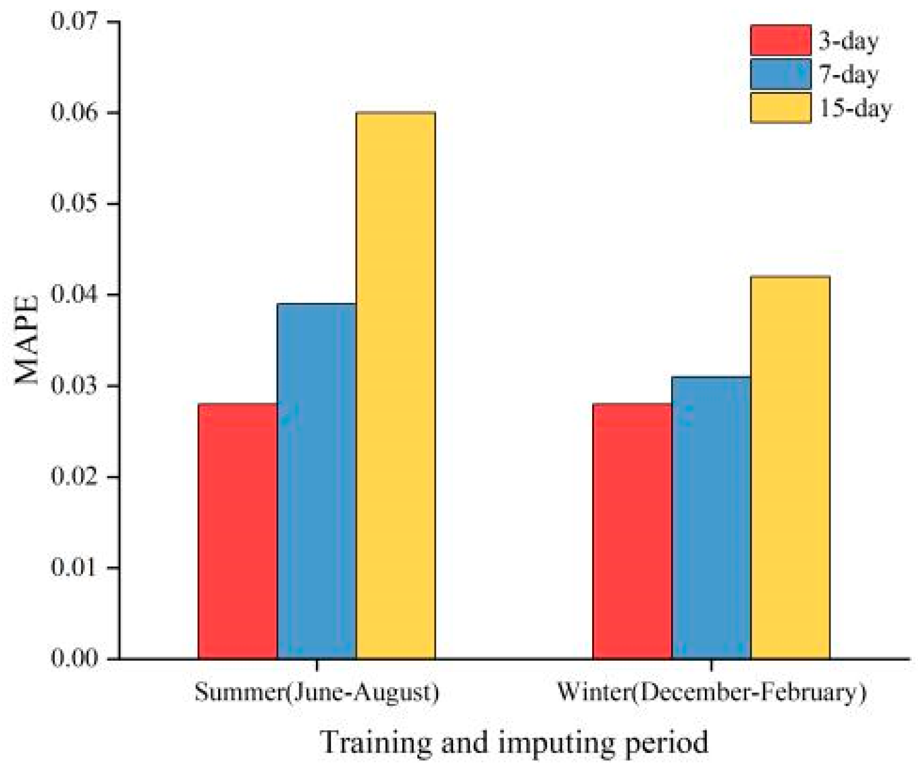 Sustainability 16 08092 g009