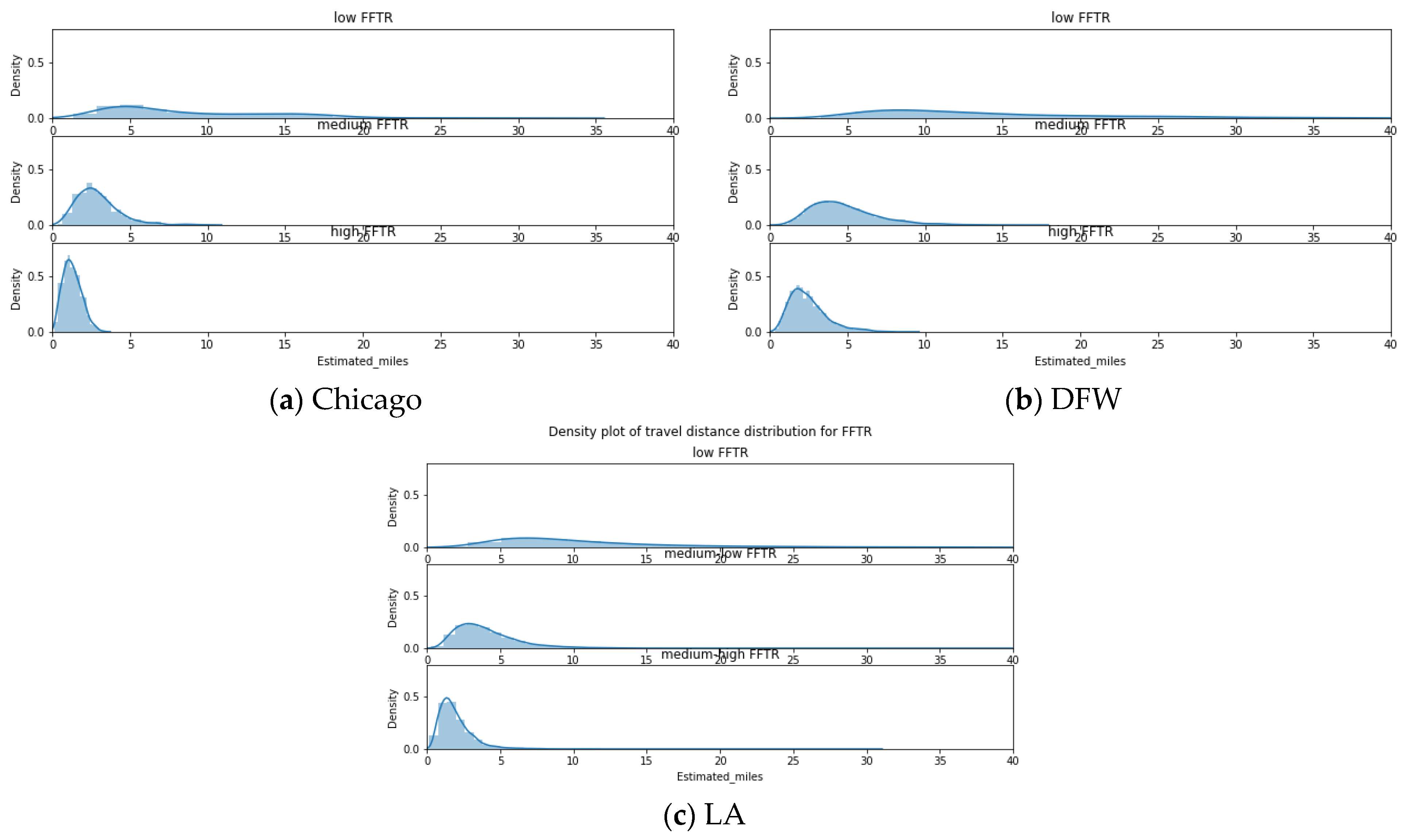 Sustainability 16 08103 g005 Sustainability 16 08103 g005