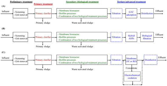 Sustainability 16 08109 g002