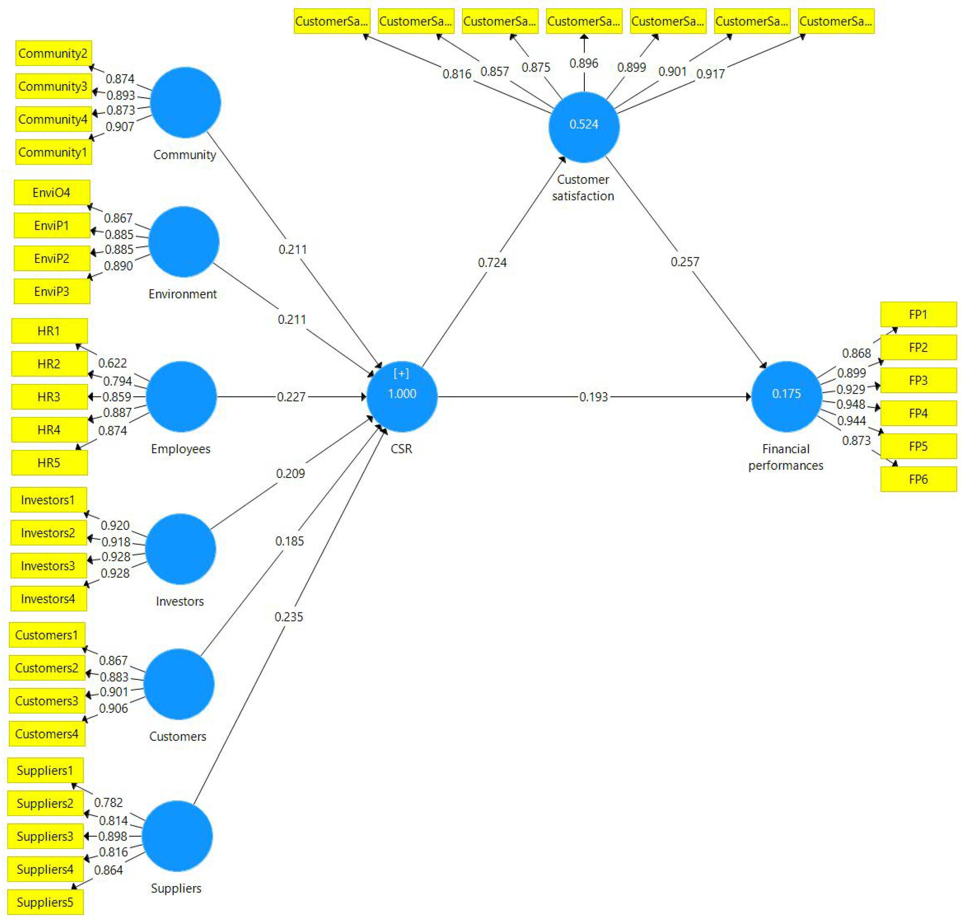 Sustainability 16 08113 g001