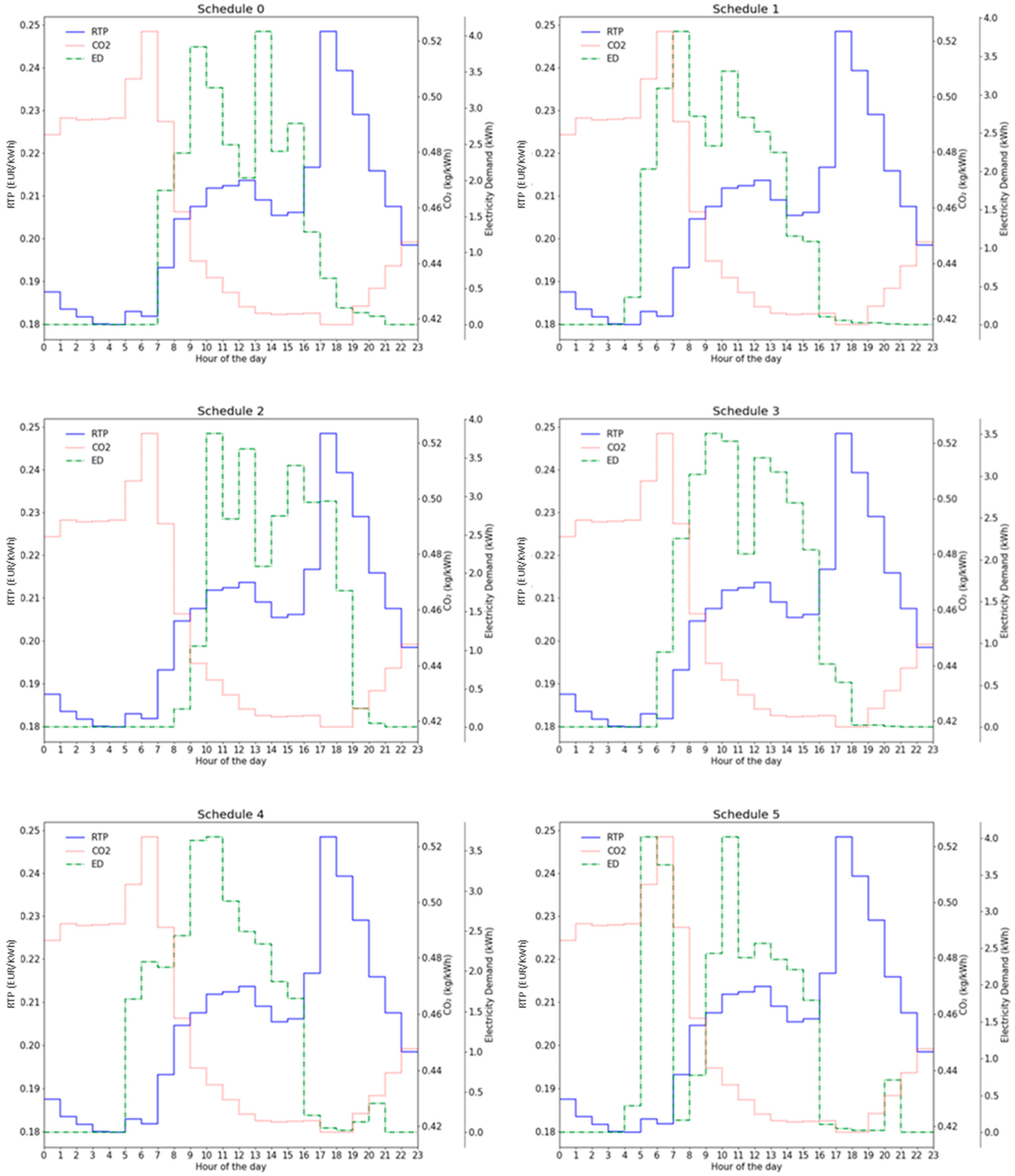 Sustainability 16 08120 g003