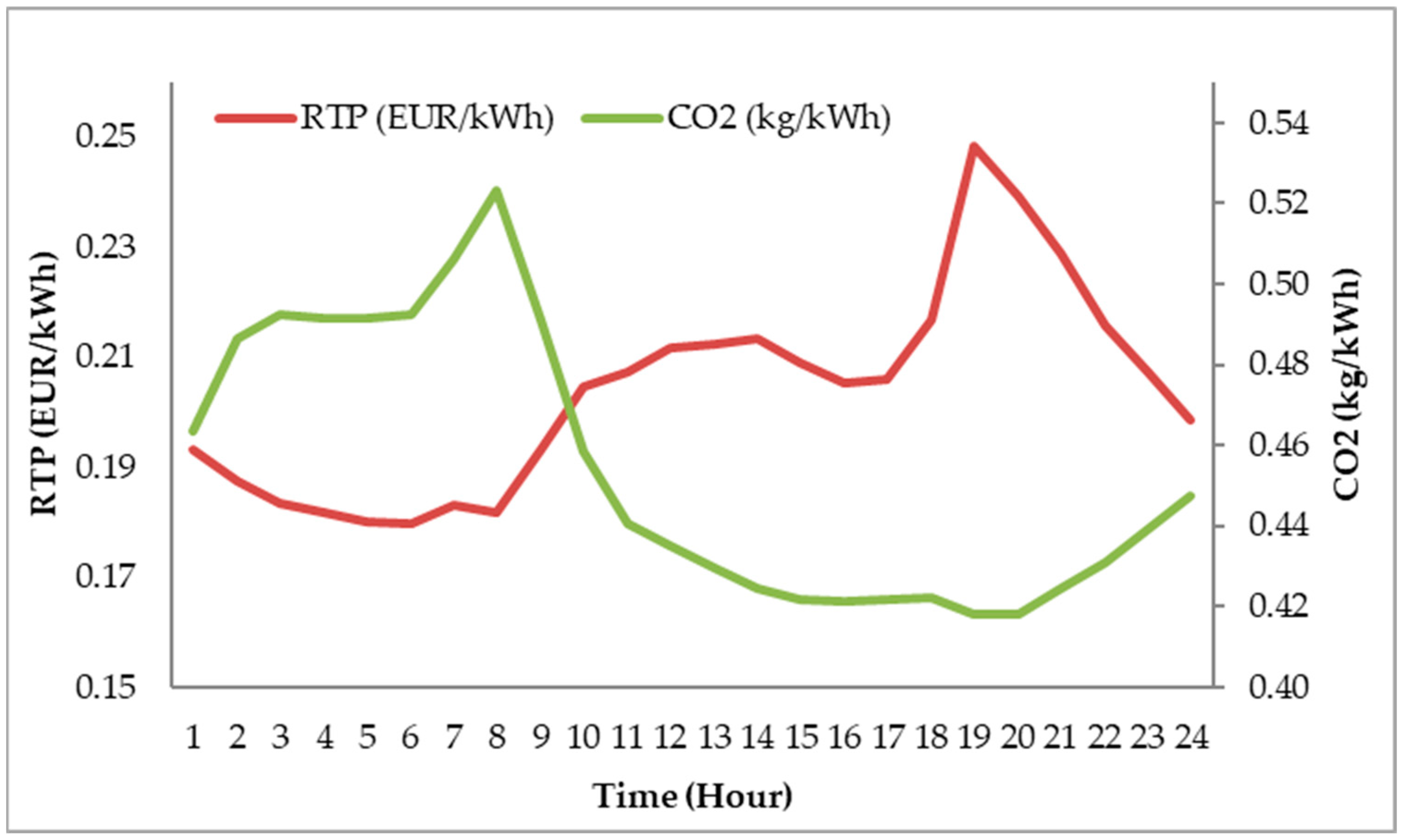 Sustainability 16 08120 g004
