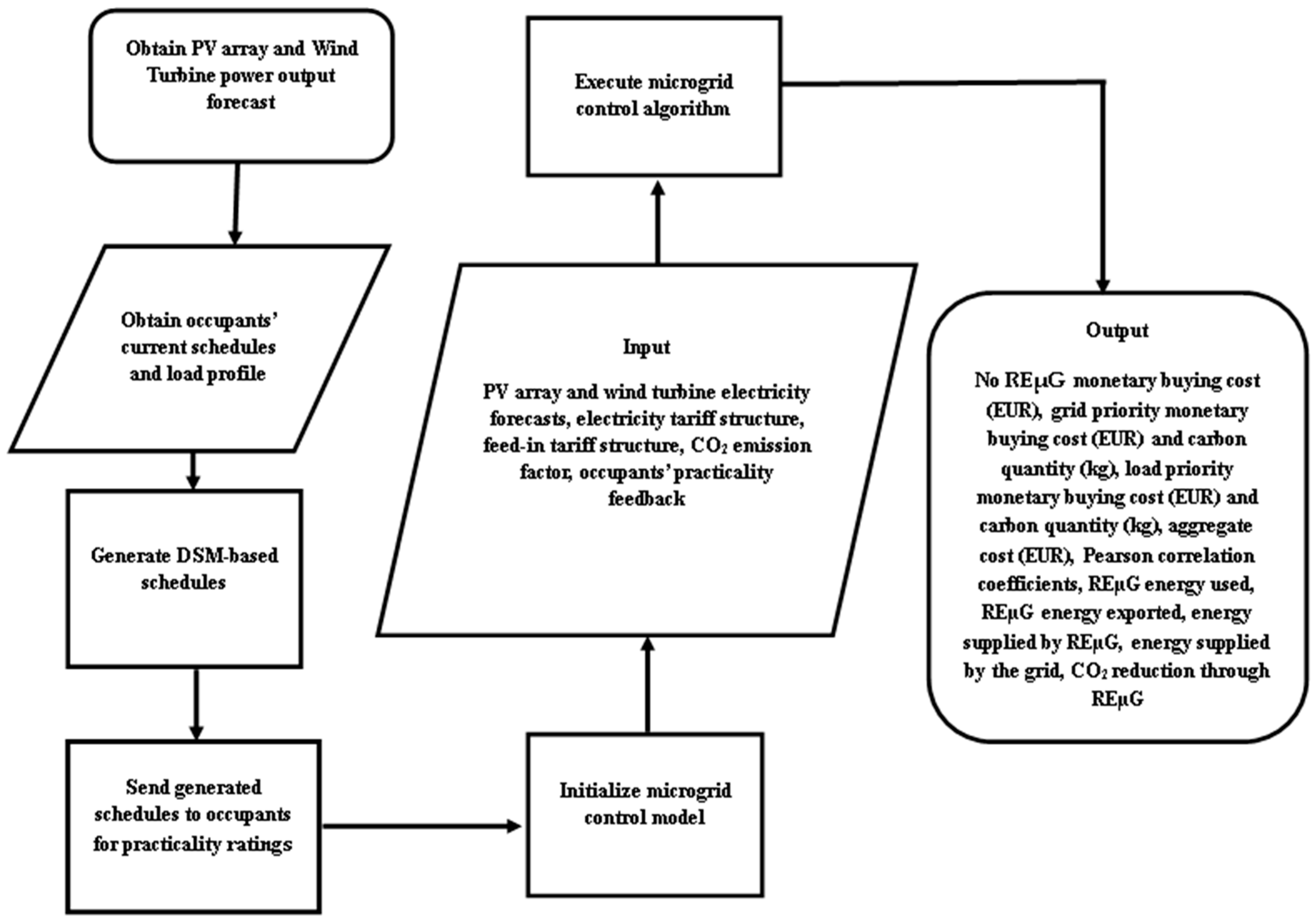 Sustainability 16 08120 g005