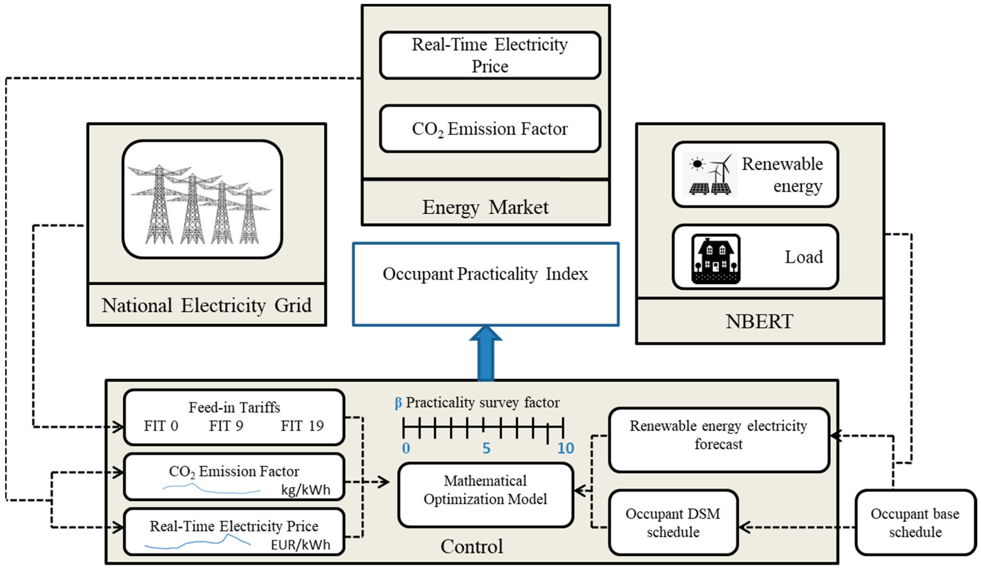 Sustainability 16 08120 g006