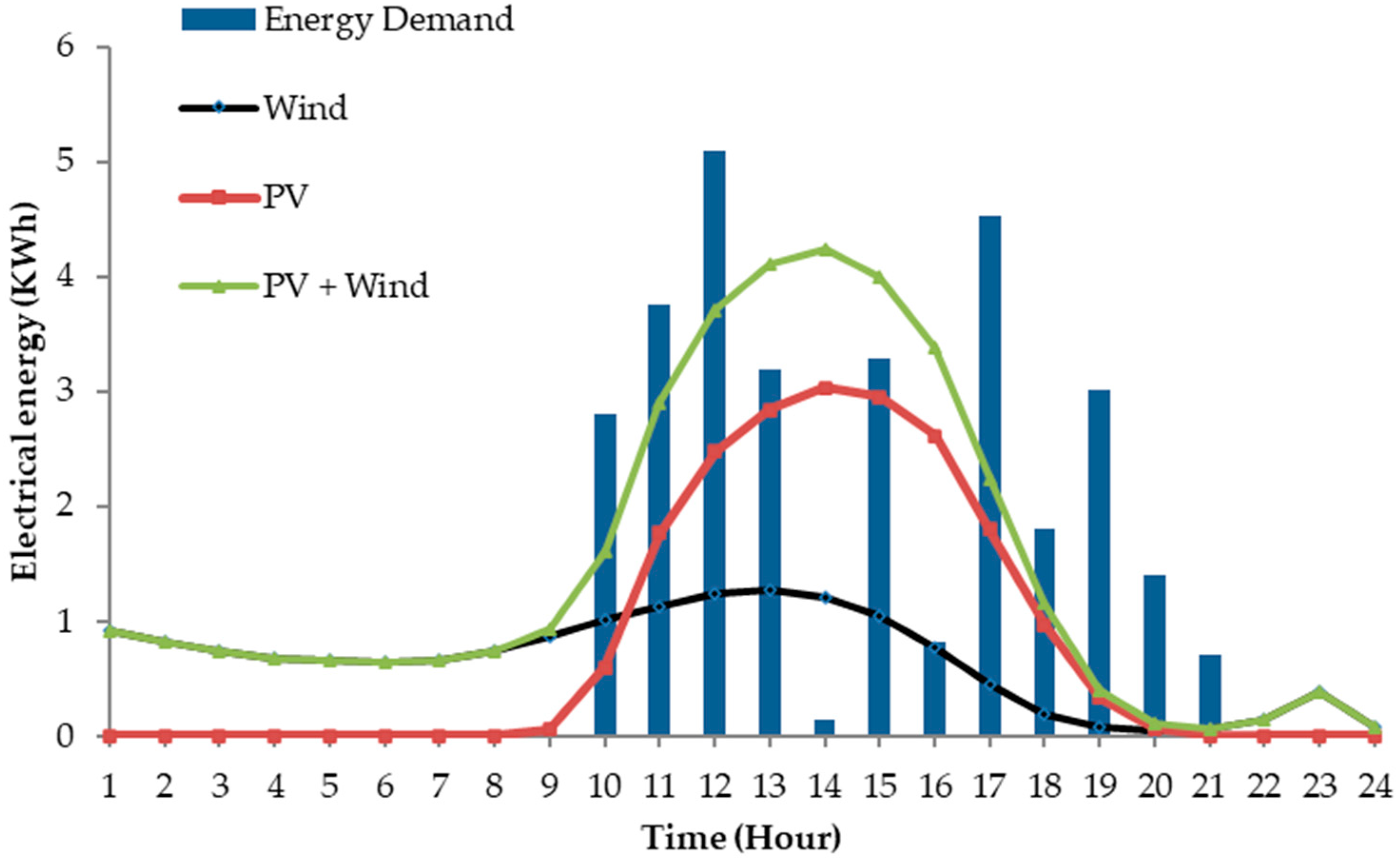Sustainability 16 08120 g007