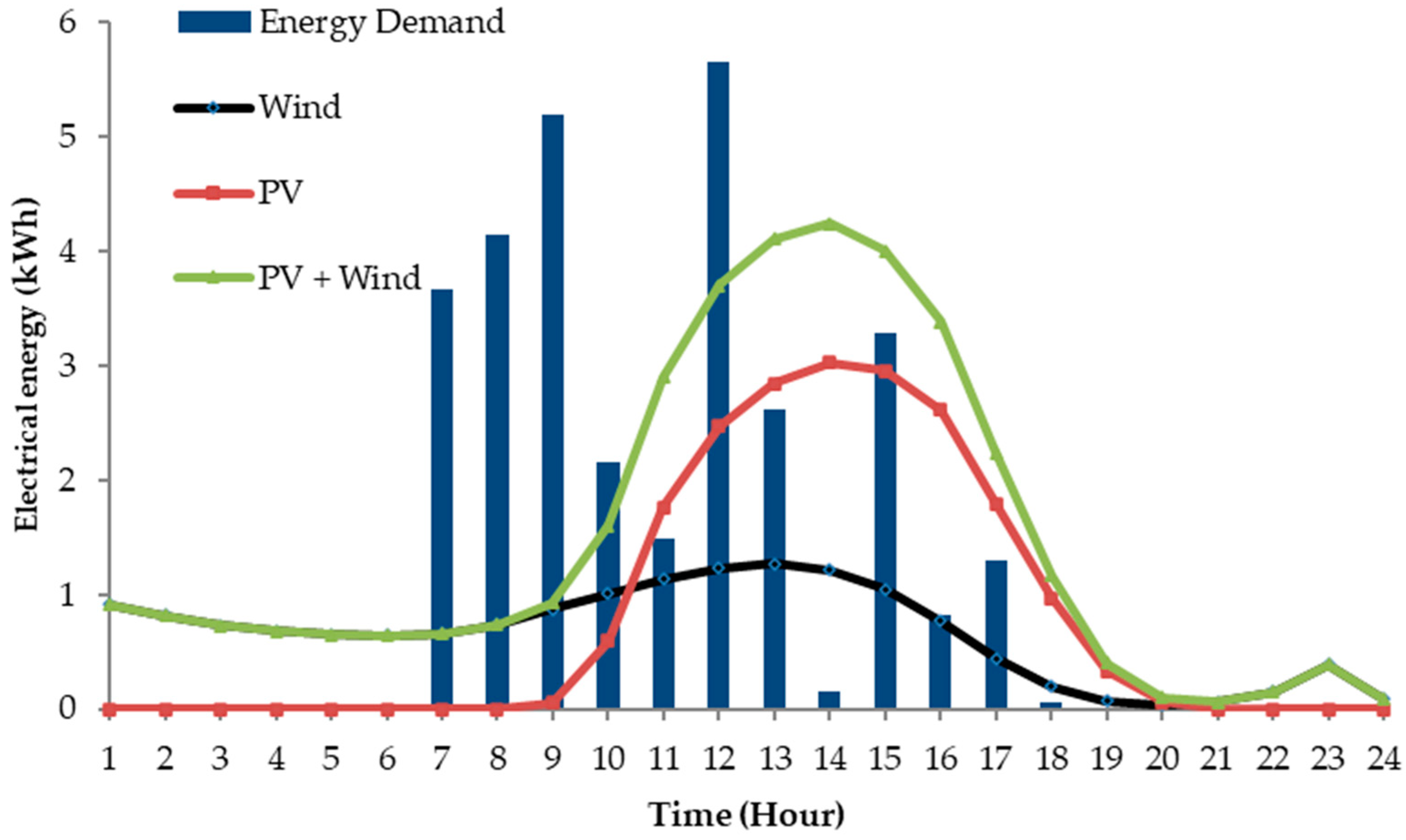 Sustainability 16 08120 g008