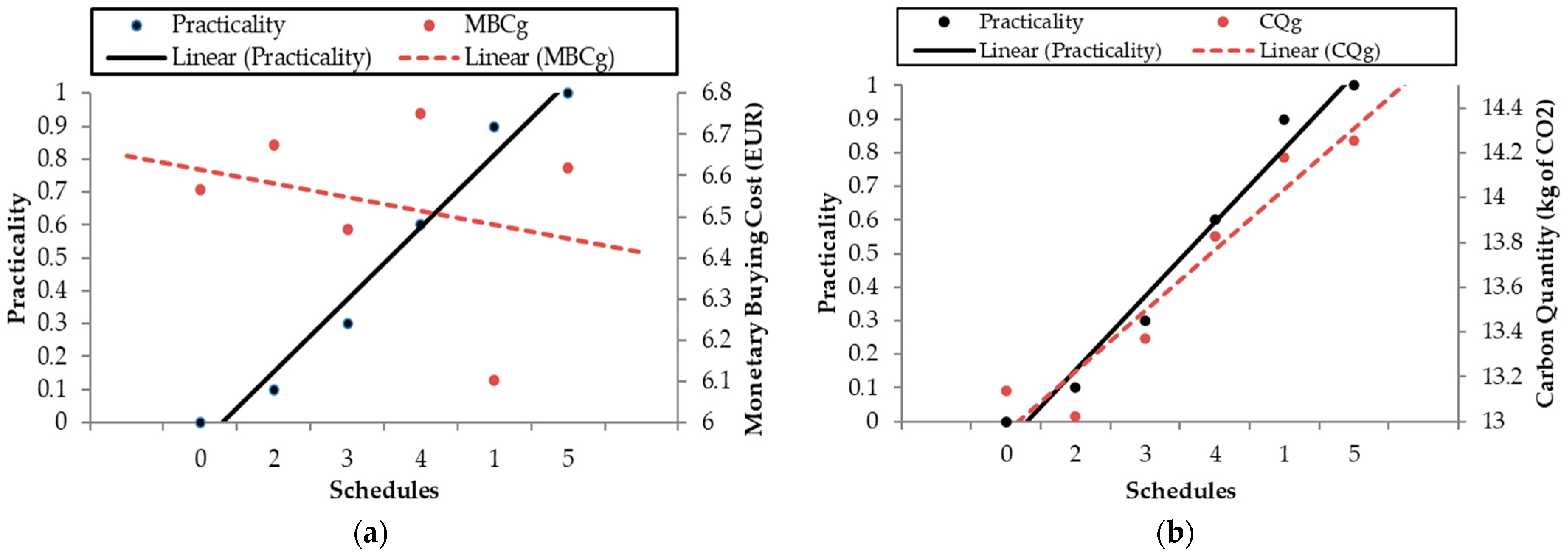 Sustainability 16 08120 g009