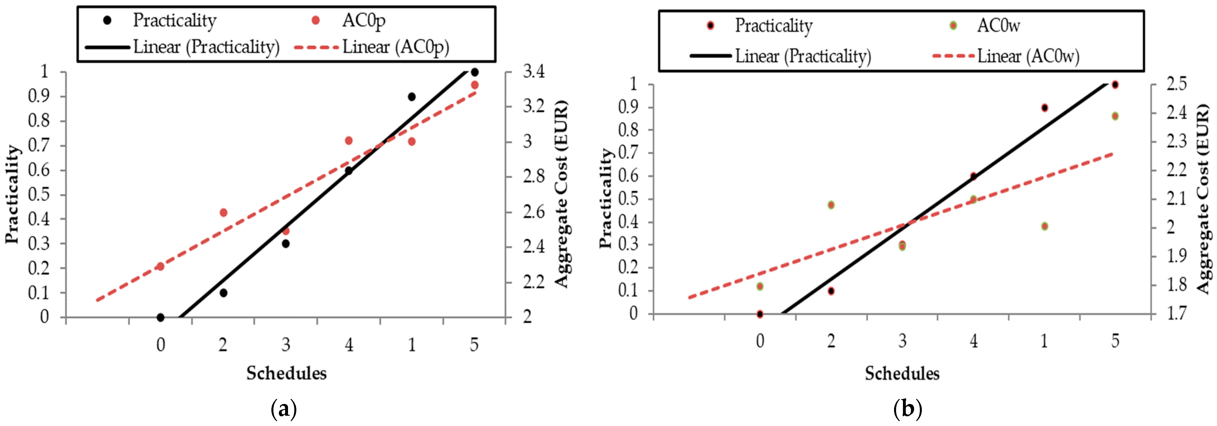 Sustainability 16 08120 g010