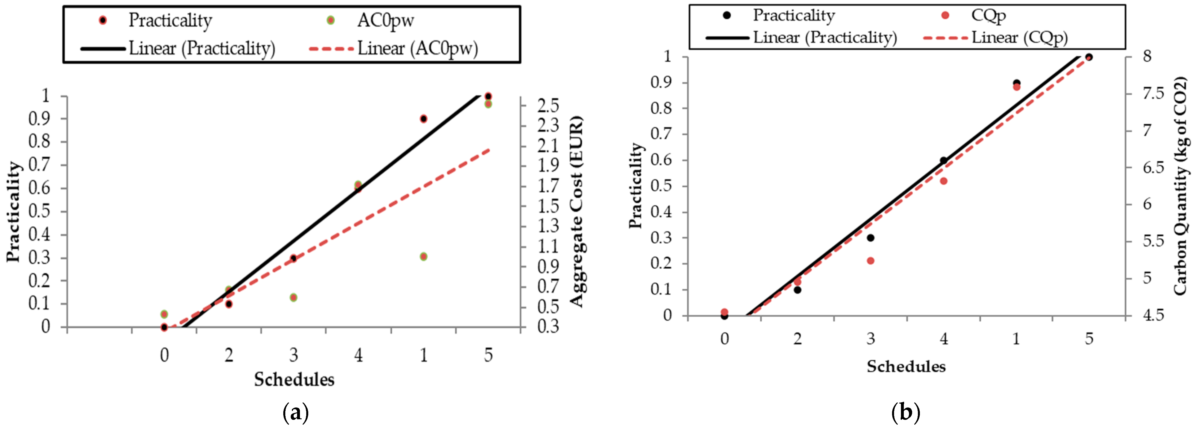 Sustainability 16 08120 g011