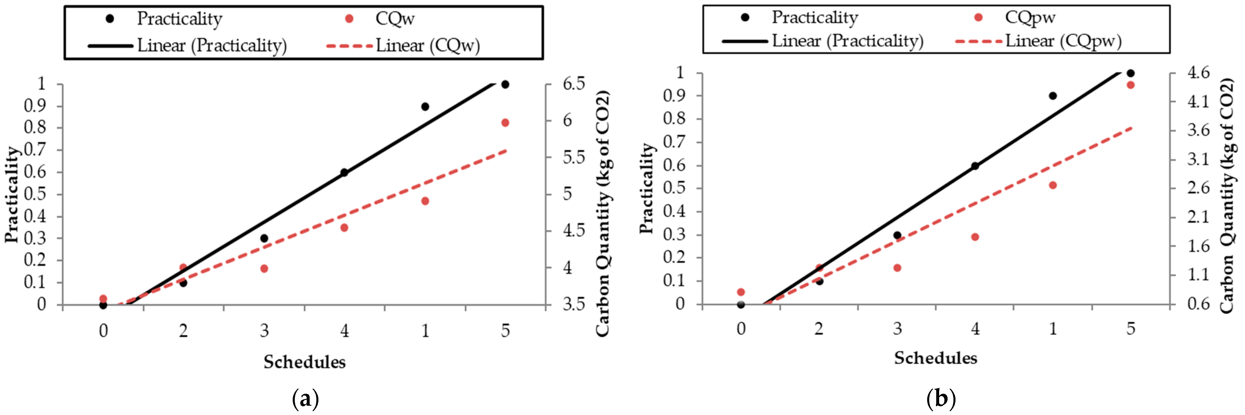 Sustainability 16 08120 g012
