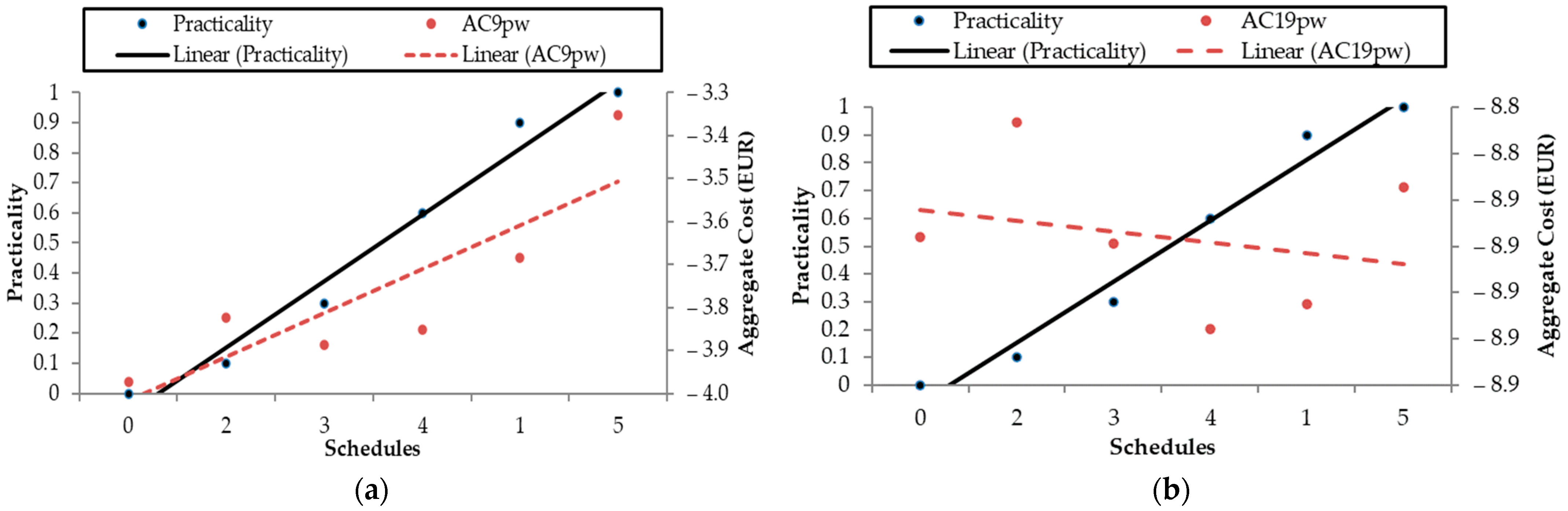 Sustainability 16 08120 g013