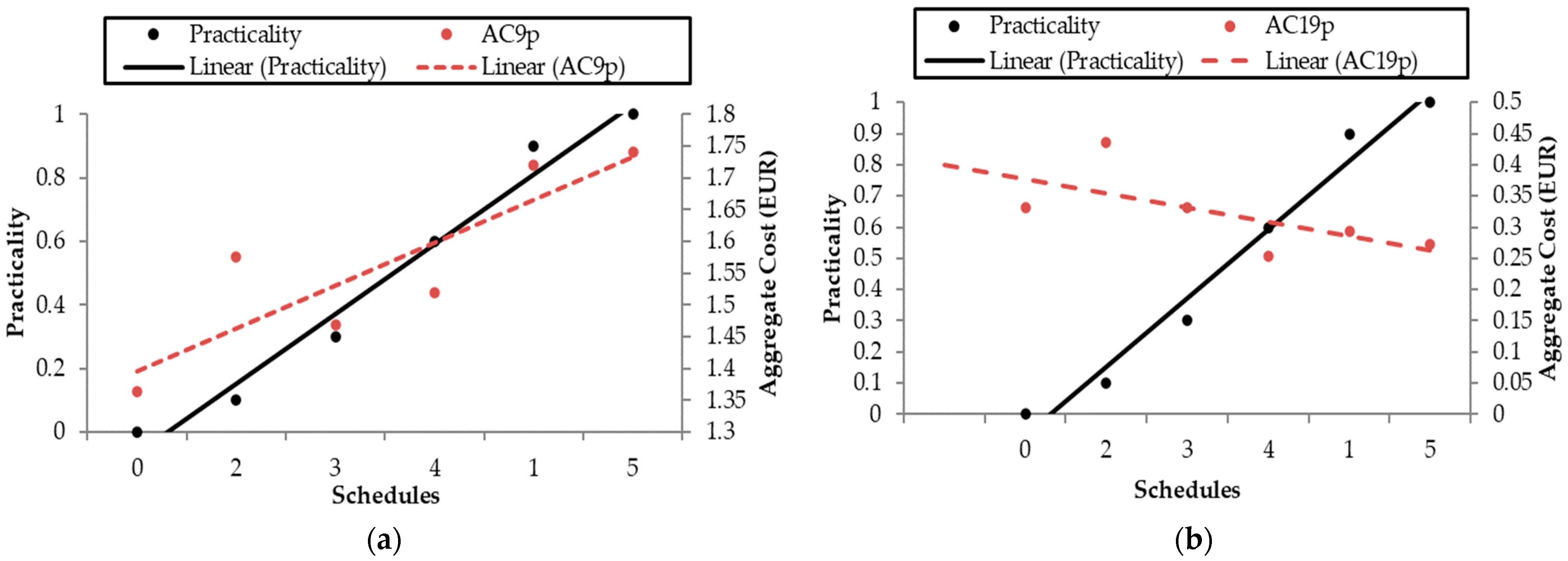 Sustainability 16 08120 g014