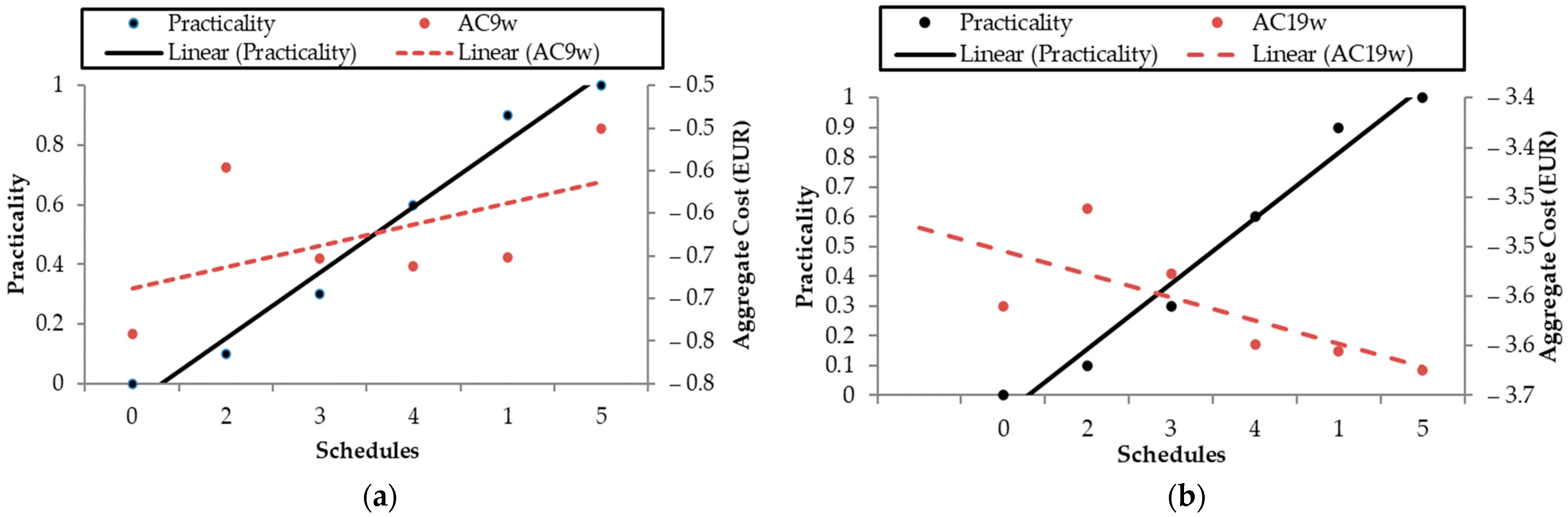 Sustainability 16 08120 g015