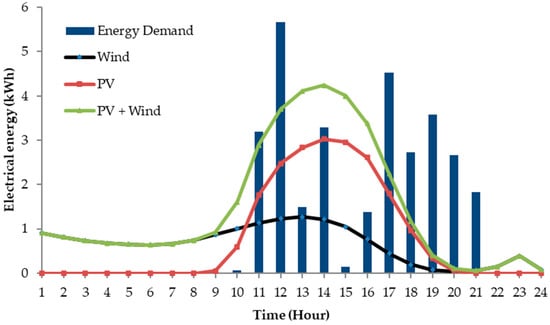 Sustainability 16 08120 g0a2
