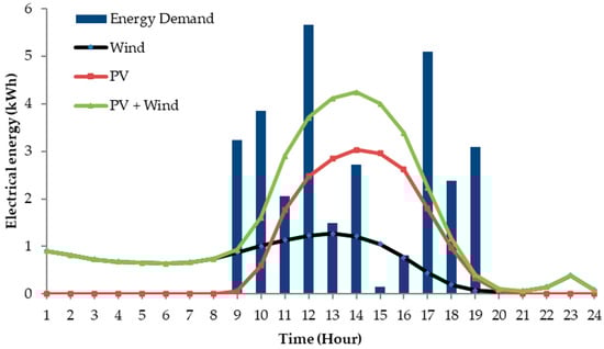 Sustainability 16 08120 g0a3