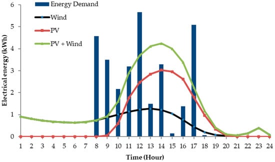 Sustainability 16 08120 g0a4