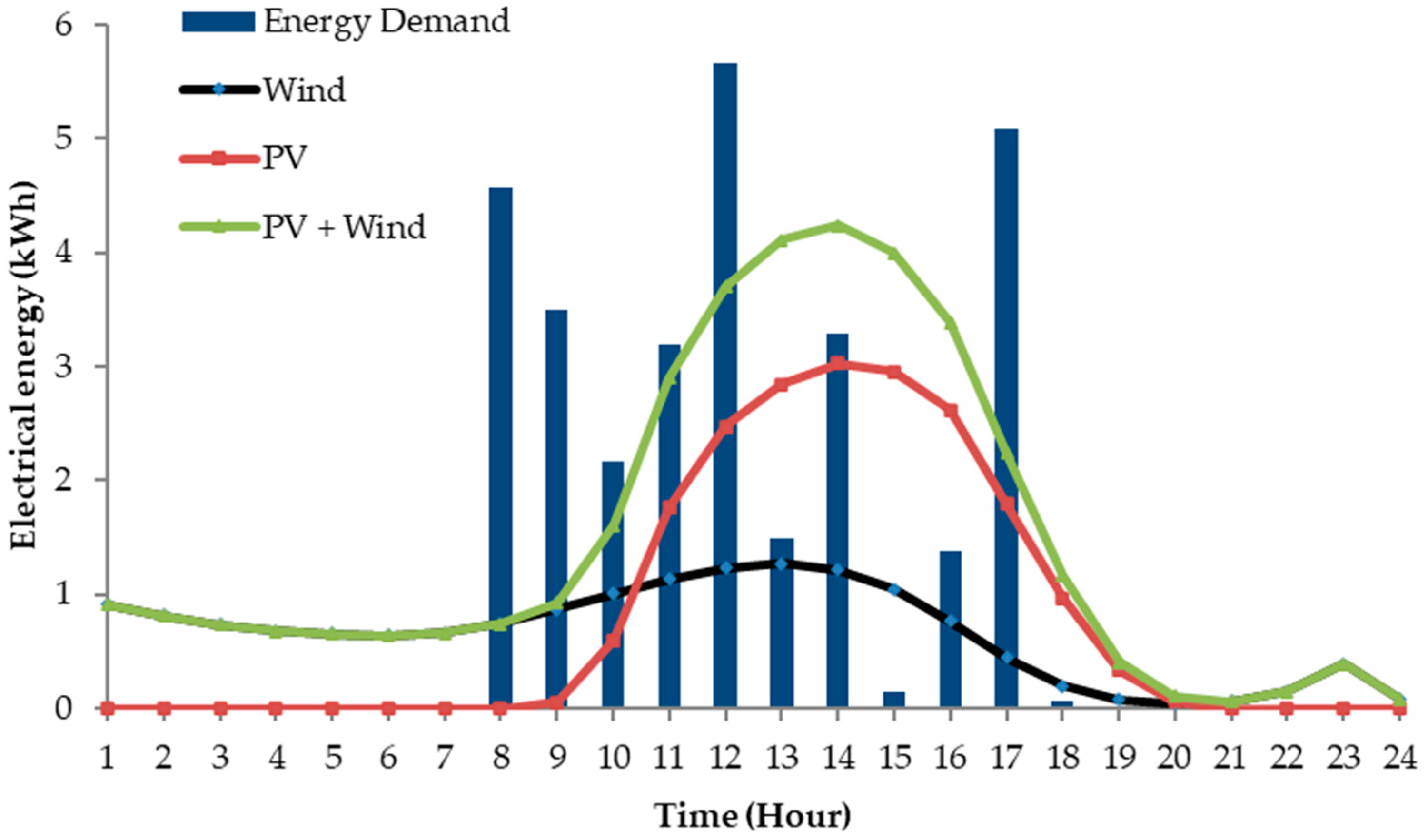 Sustainability 16 08120 g0a4