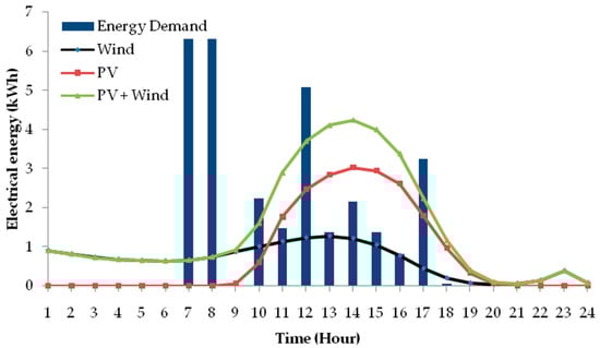Sustainability 16 08120 g0a5