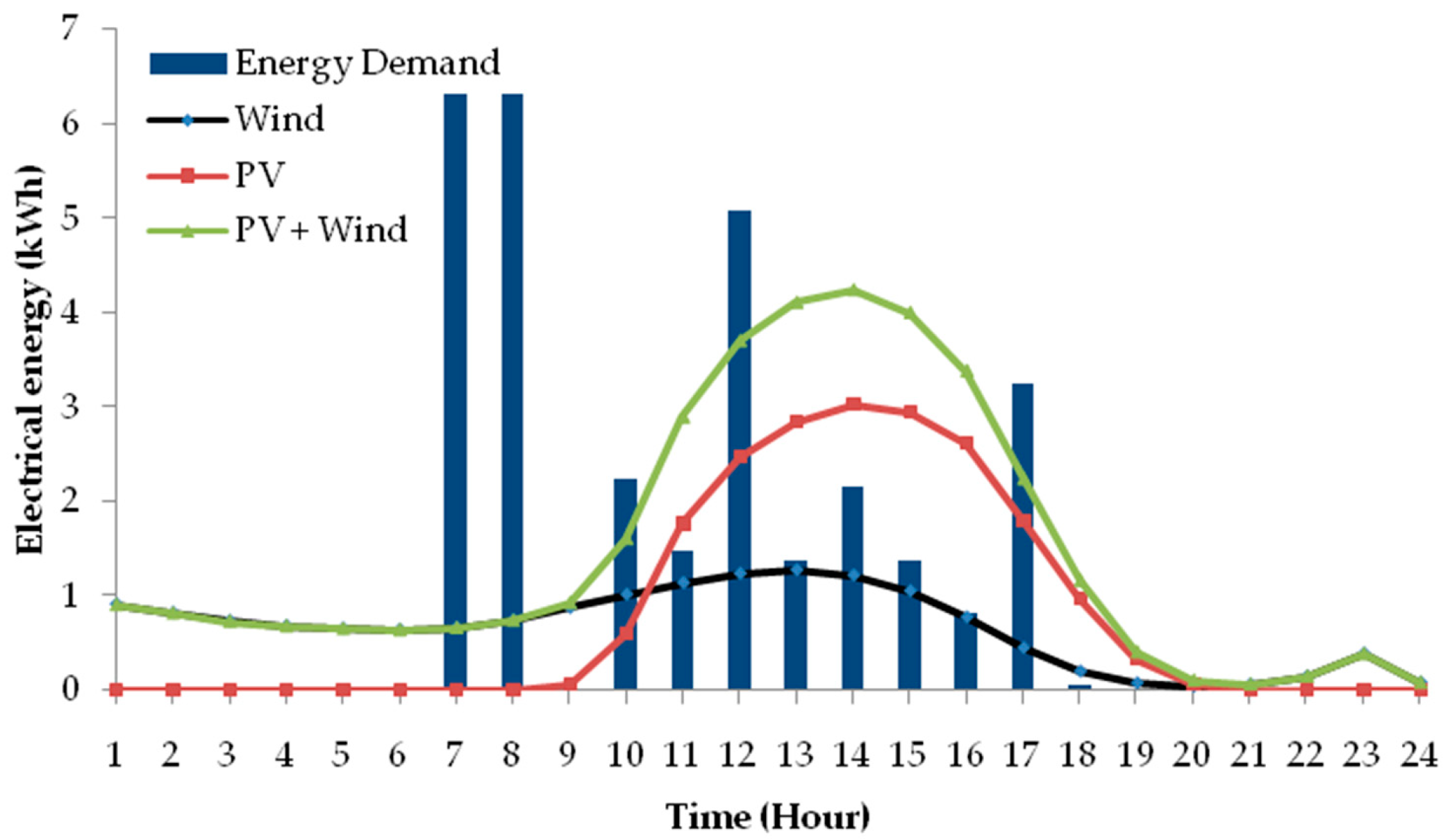 Sustainability 16 08120 g0a5