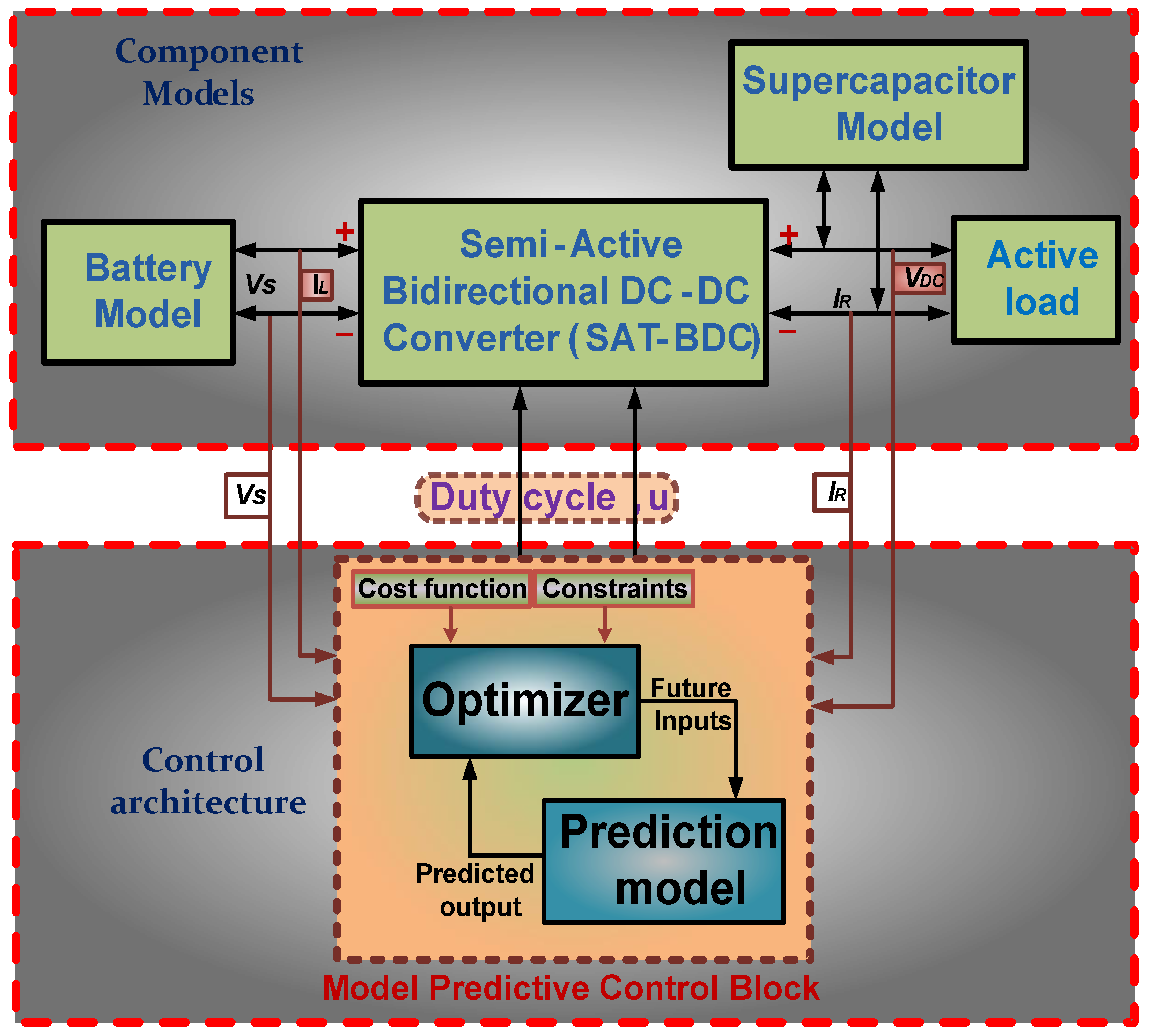Sustainability 16 08123 g007