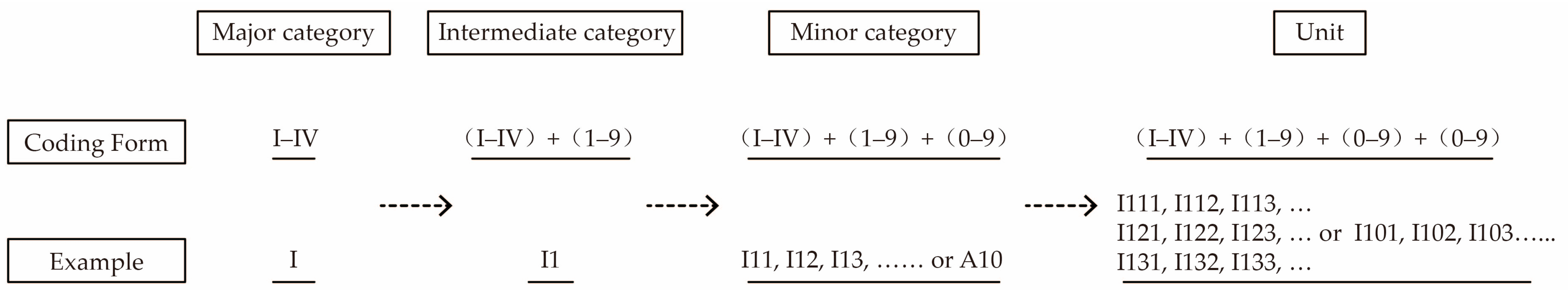 Sustainability 16 08131 g003
