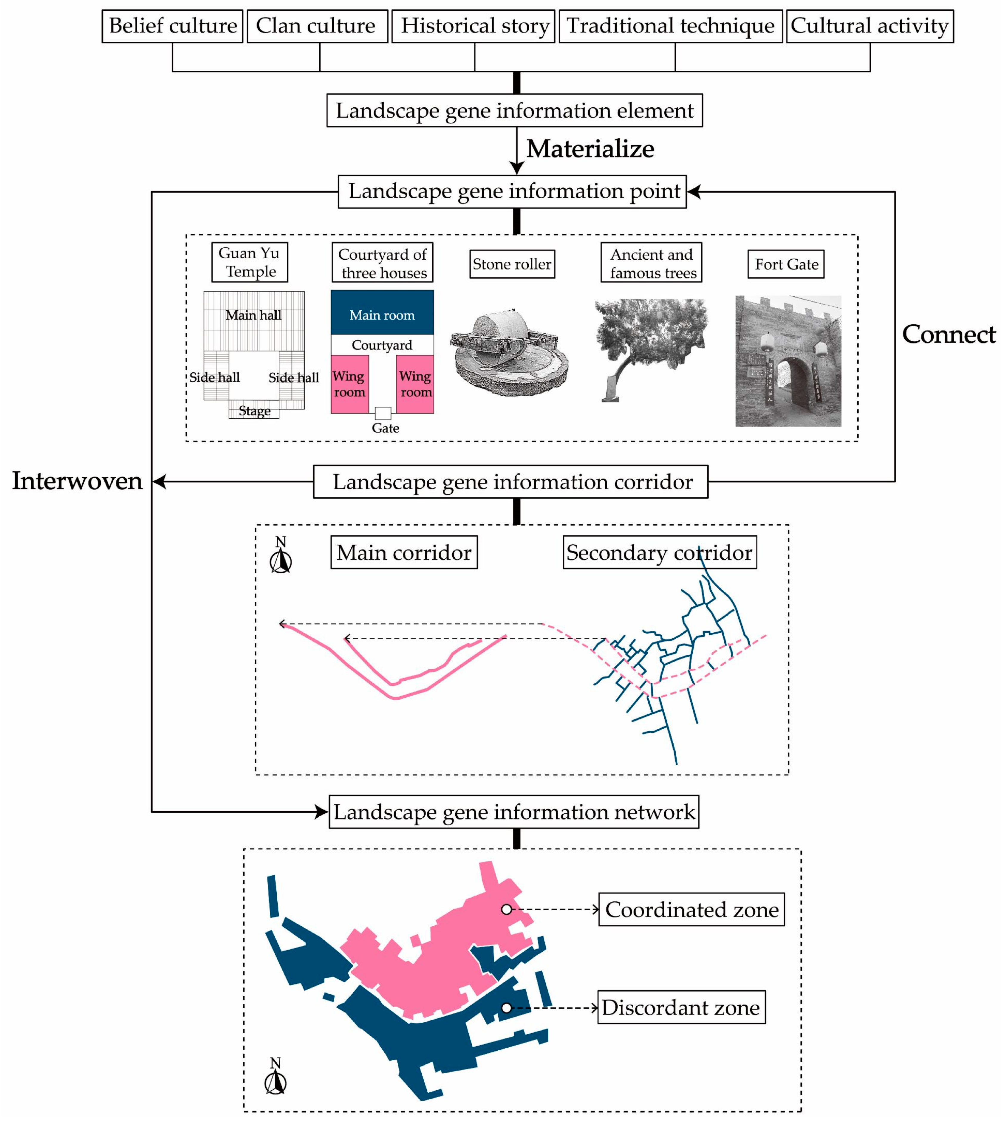 Sustainability 16 08131 g005