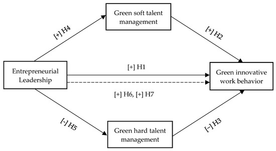 Sustainability 16 08136 g001