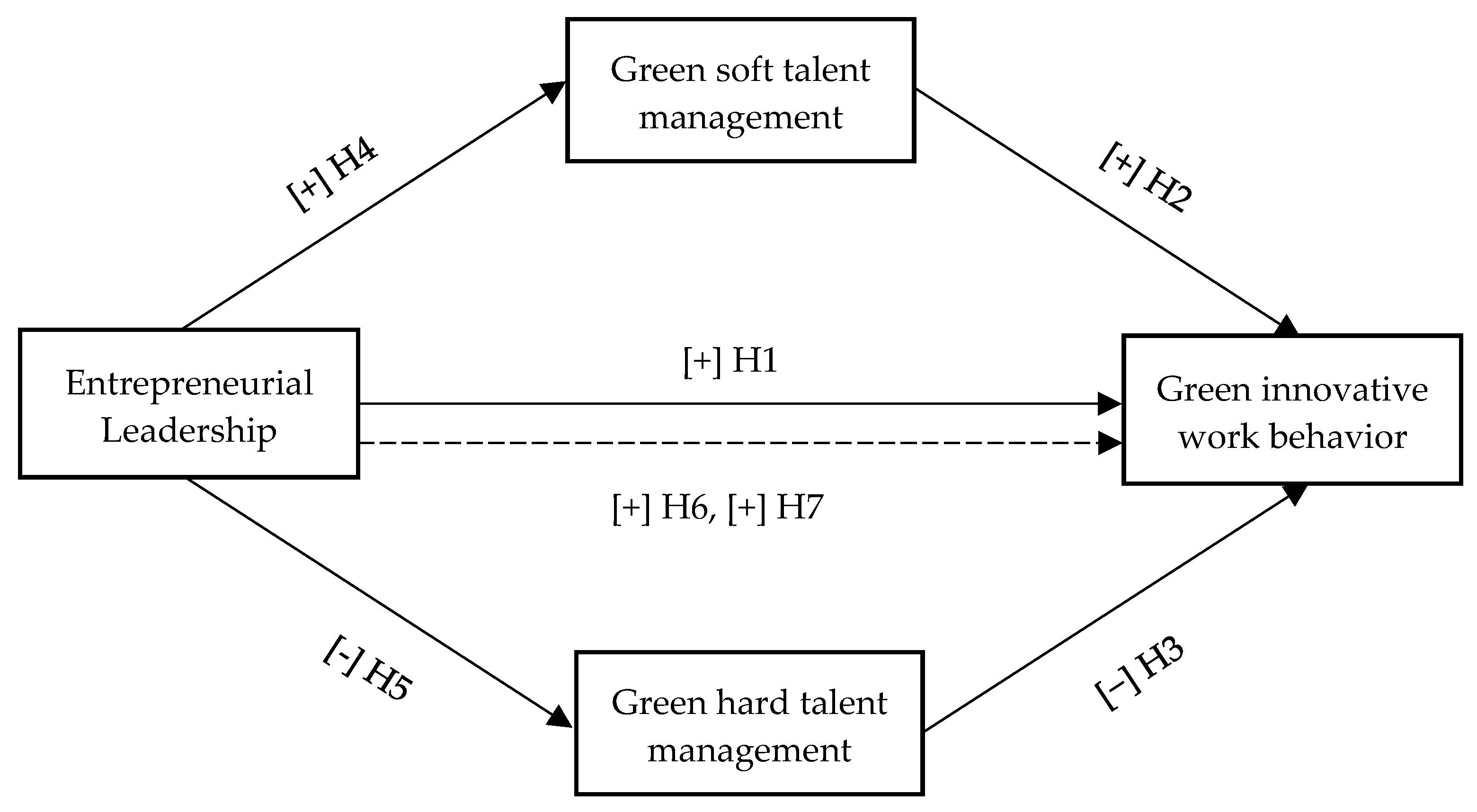 Sustainability 16 08136 g001