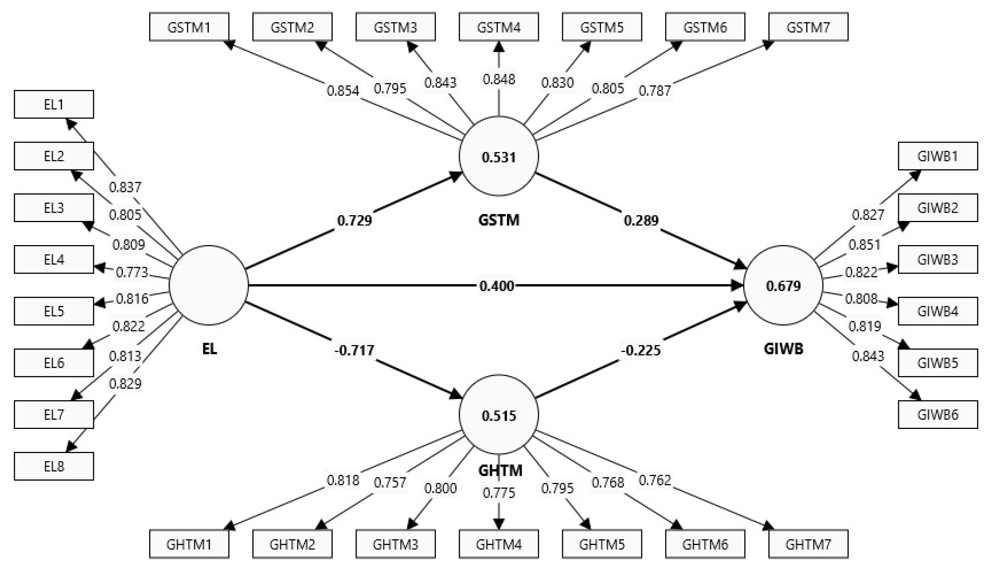 Sustainability 16 08136 g002