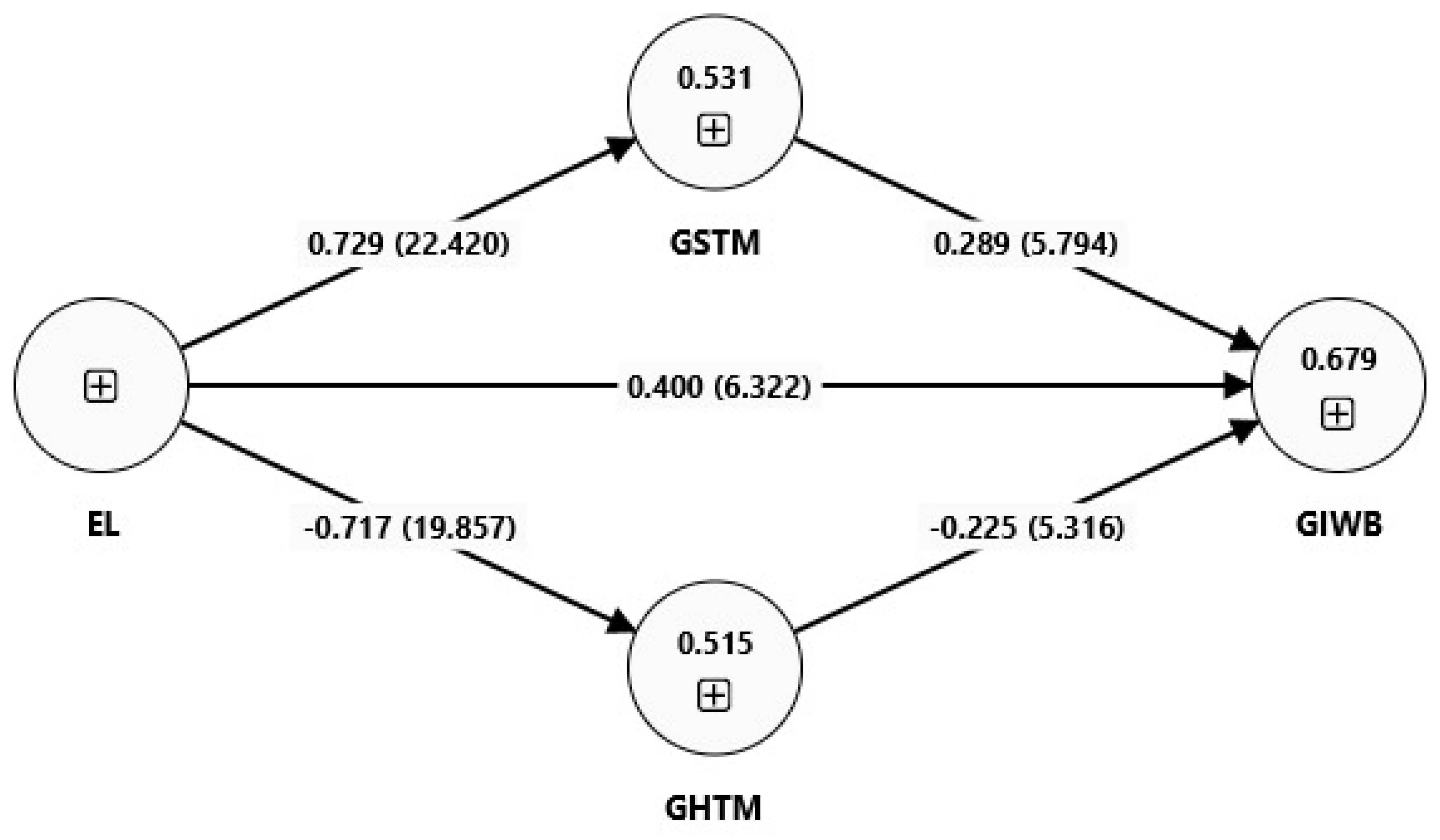 Sustainability 16 08136 g003