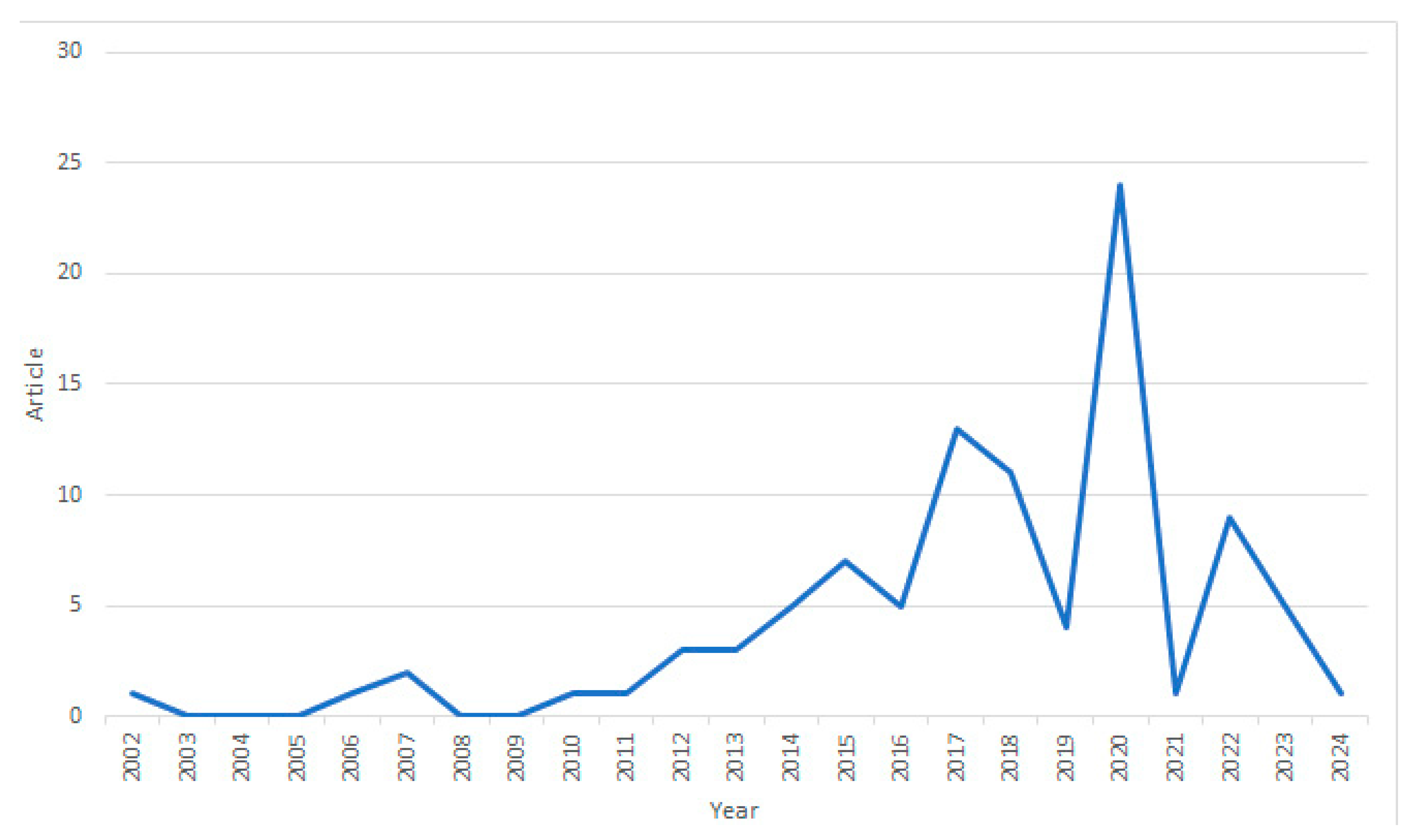 Sustainability 16 08138 g004