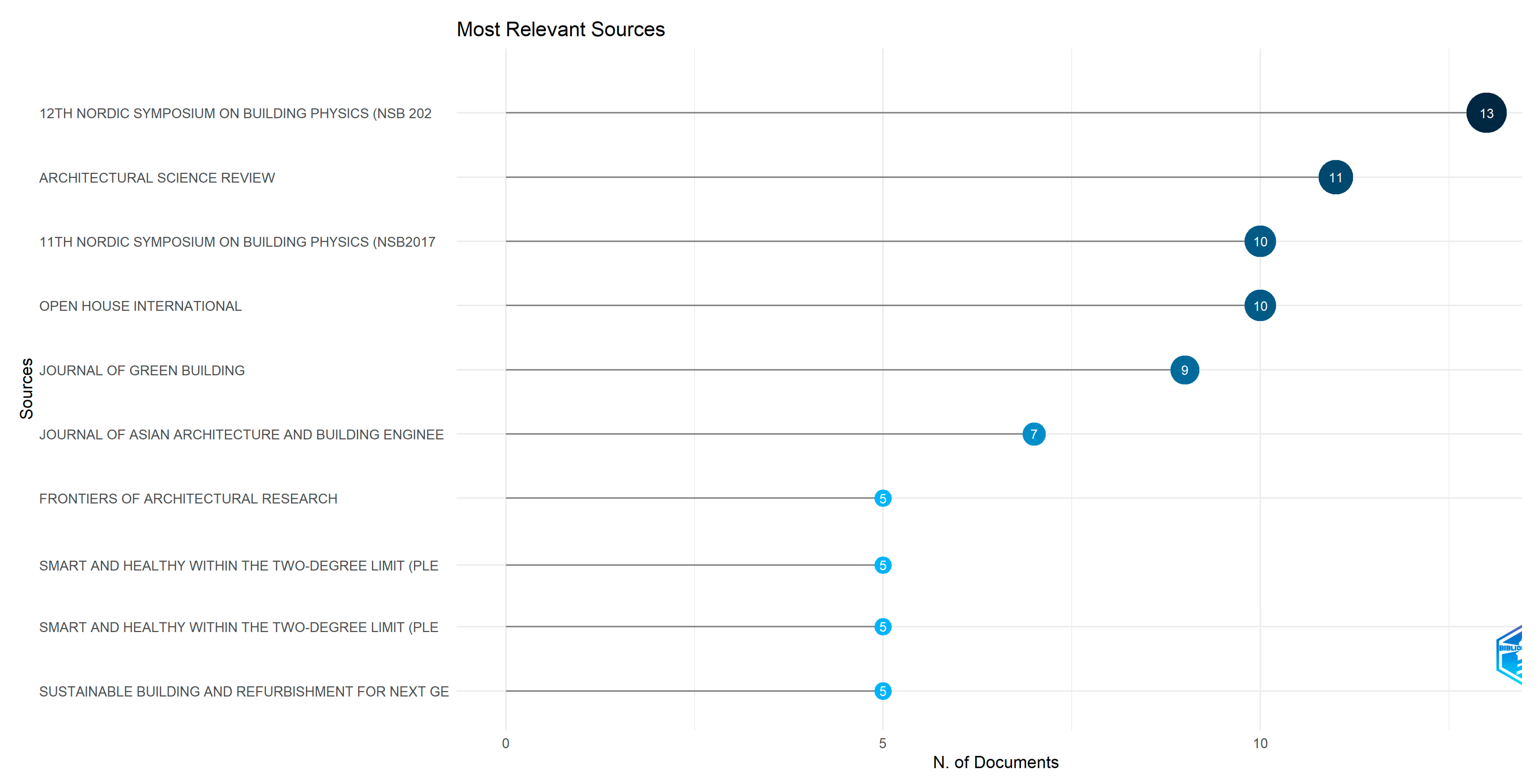 Sustainability 16 08138 g005