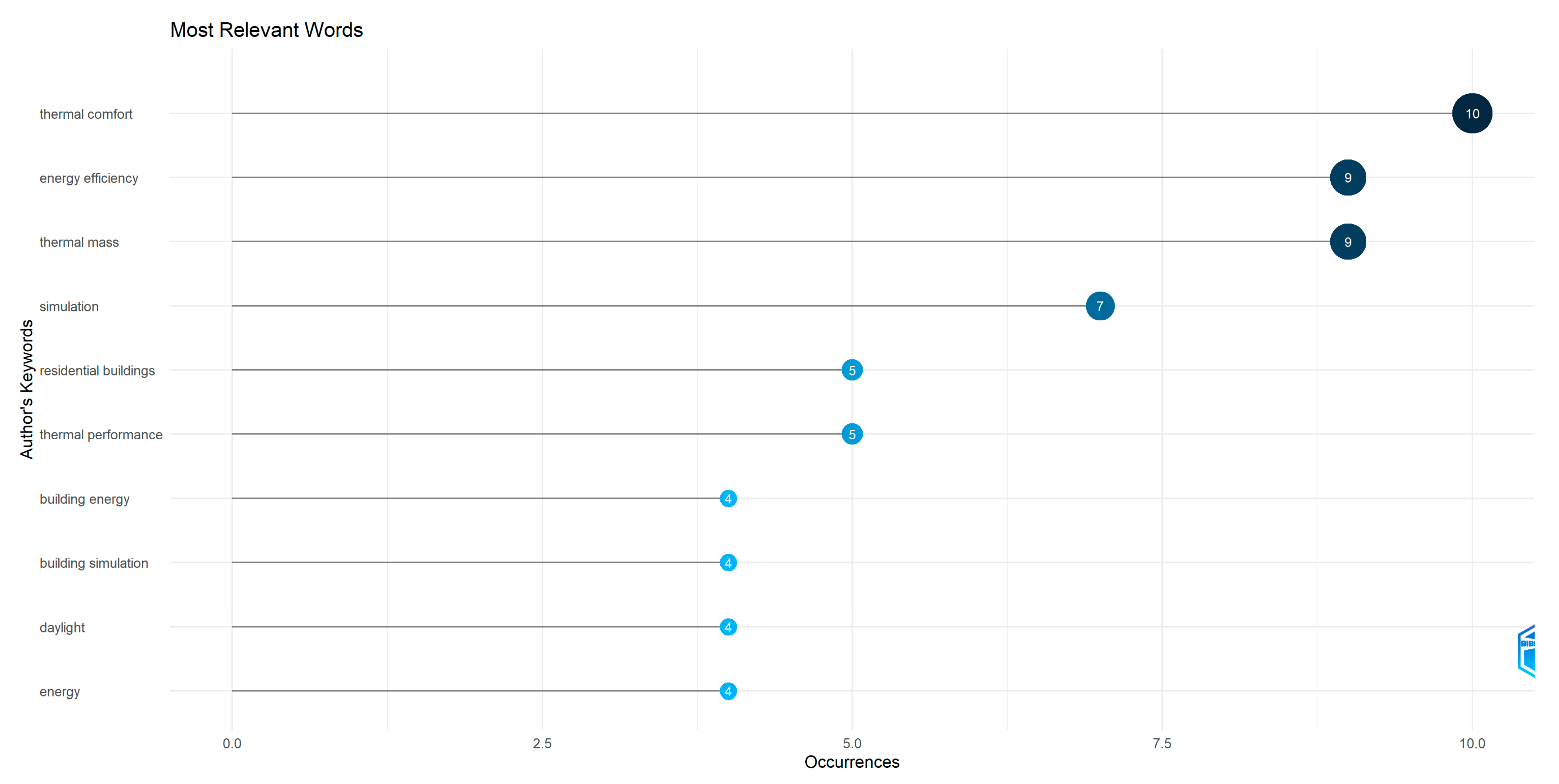 Sustainability 16 08138 g006